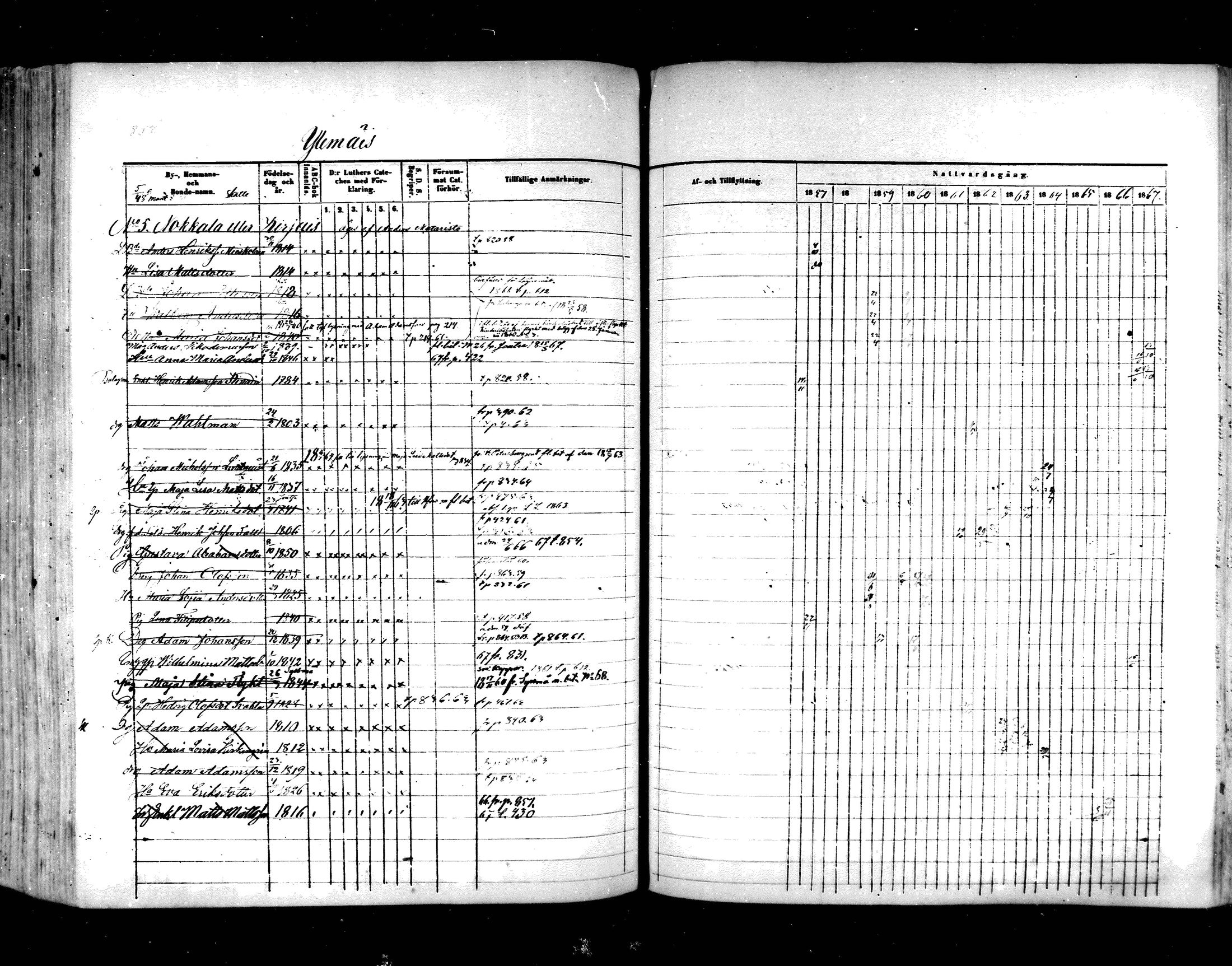 [ ../kirjat/Kirkonkirjat/hartola/rippikirja_1857-1867_mko1-29/kuvat/807.jpg ]