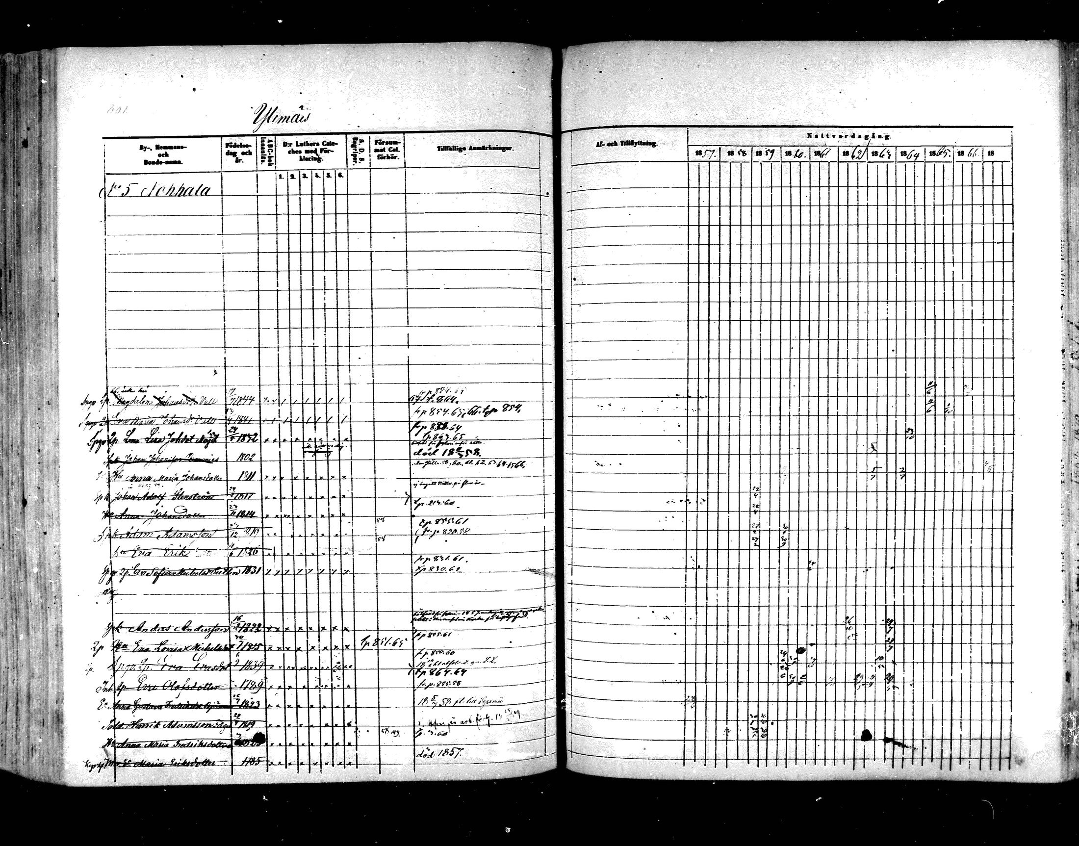 [ ../kirjat/Kirkonkirjat/hartola/rippikirja_1857-1867_mko1-29/kuvat/811.jpg ]