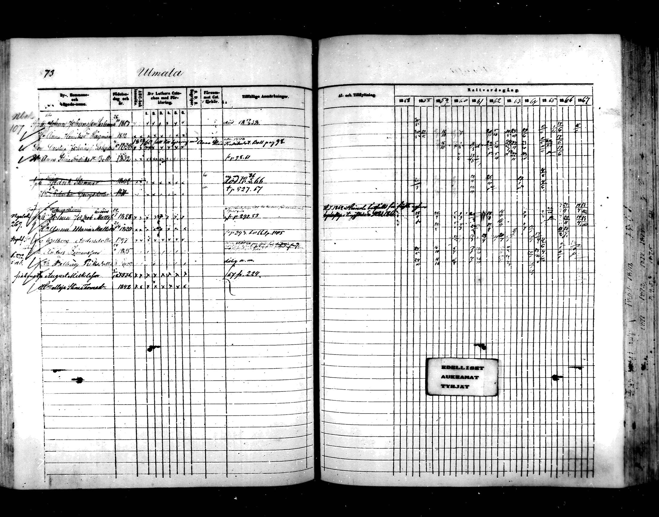 [ ../kirjat/Kirkonkirjat/hartola/rippikirja_1857-1867_mko1-29/kuvat/818.jpg ]