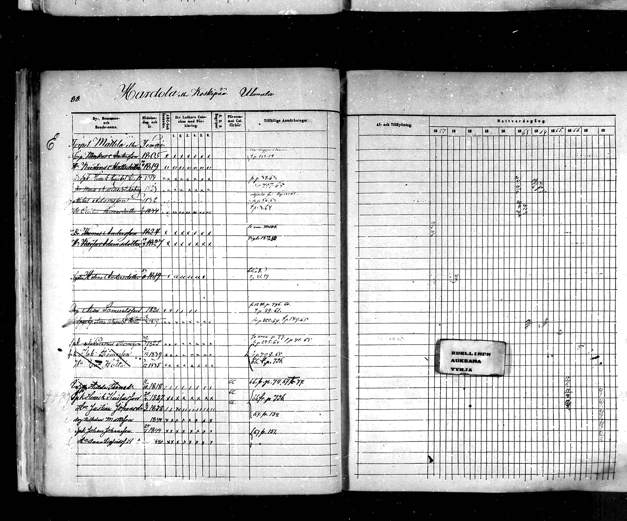 [ ../kirjat/Kirkonkirjat/hartola/rippikirja_1857-1867_mko1-29/kuvat/82.jpg ]