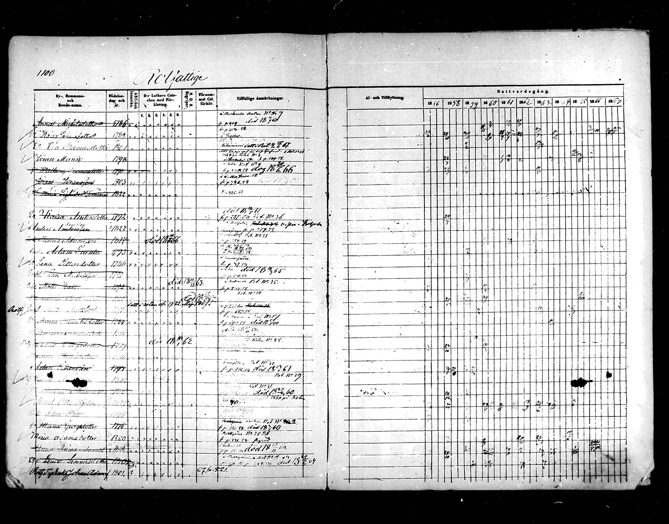 [ ../kirjat/Kirkonkirjat/hartola/rippikirja_1857-1867_mko1-29/kuvat/828.jpg ]