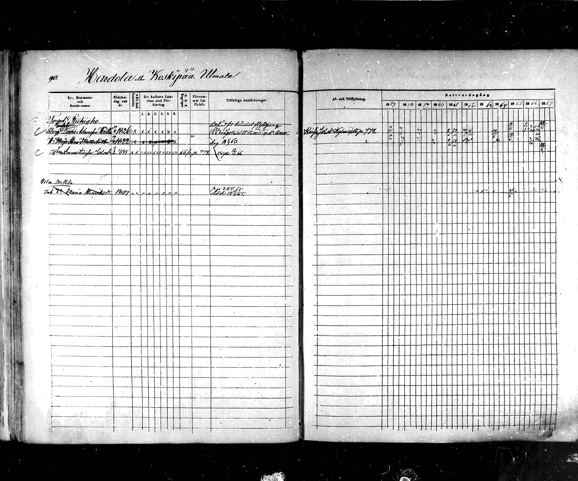 [ ../kirjat/Kirkonkirjat/hartola/rippikirja_1857-1867_mko1-29/kuvat/84.jpg ]