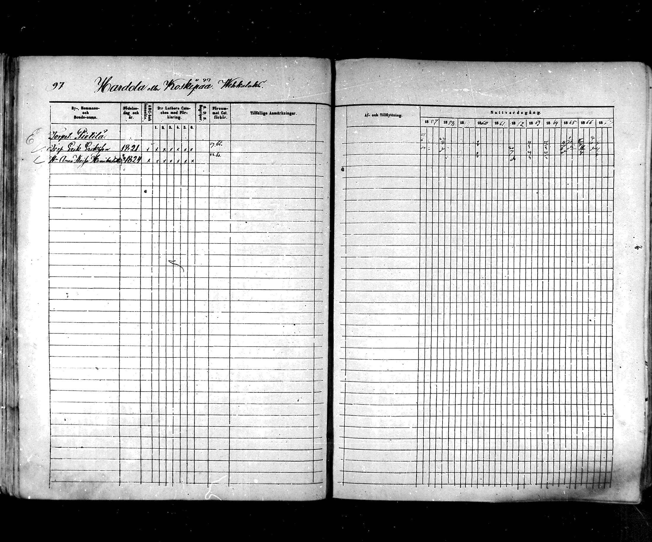 [ ../kirjat/Kirkonkirjat/hartola/rippikirja_1857-1867_mko1-29/kuvat/89.jpg ]