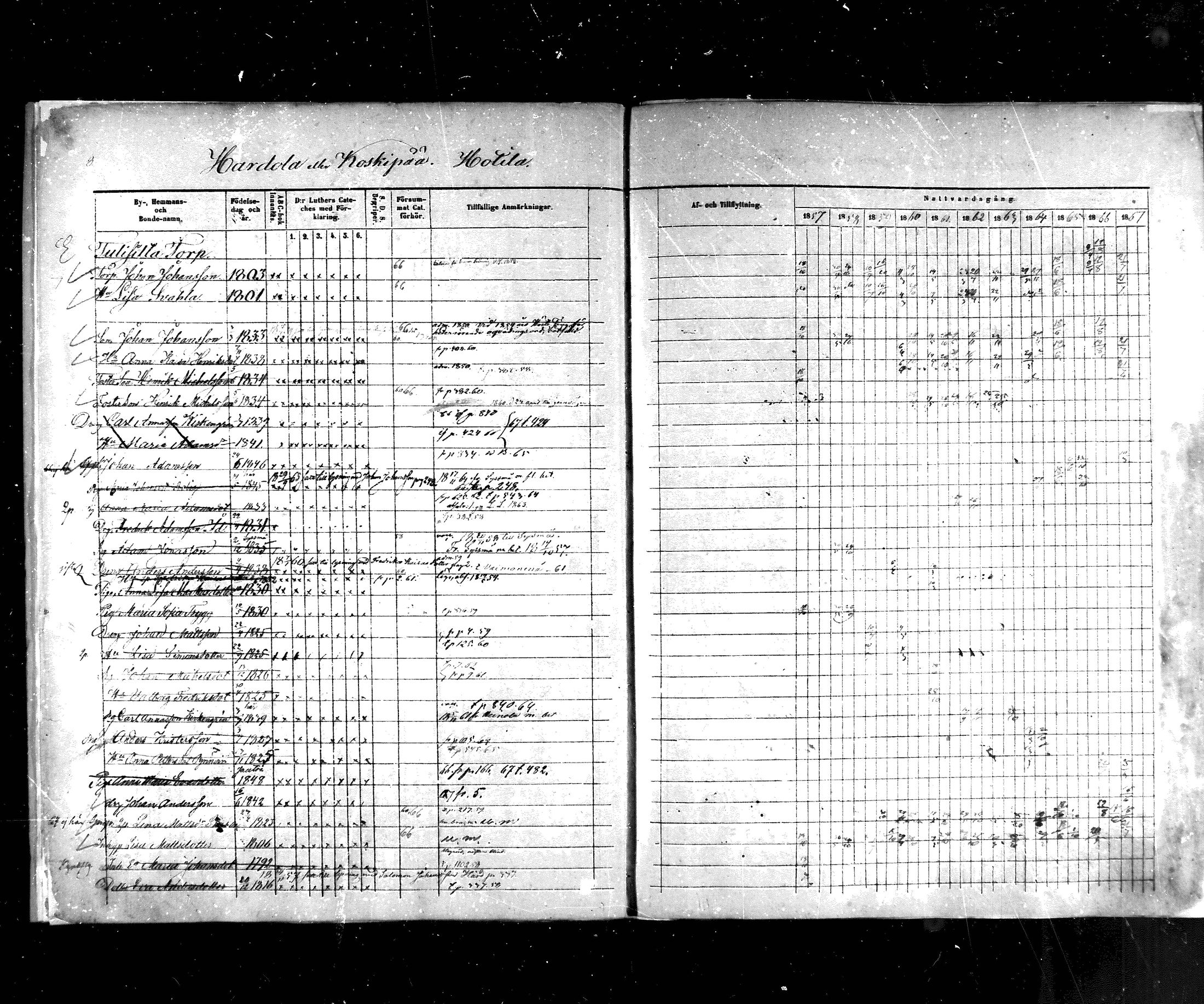 [ ../kirjat/Kirkonkirjat/hartola/rippikirja_1857-1867_mko1-29/kuvat/9.jpg ]