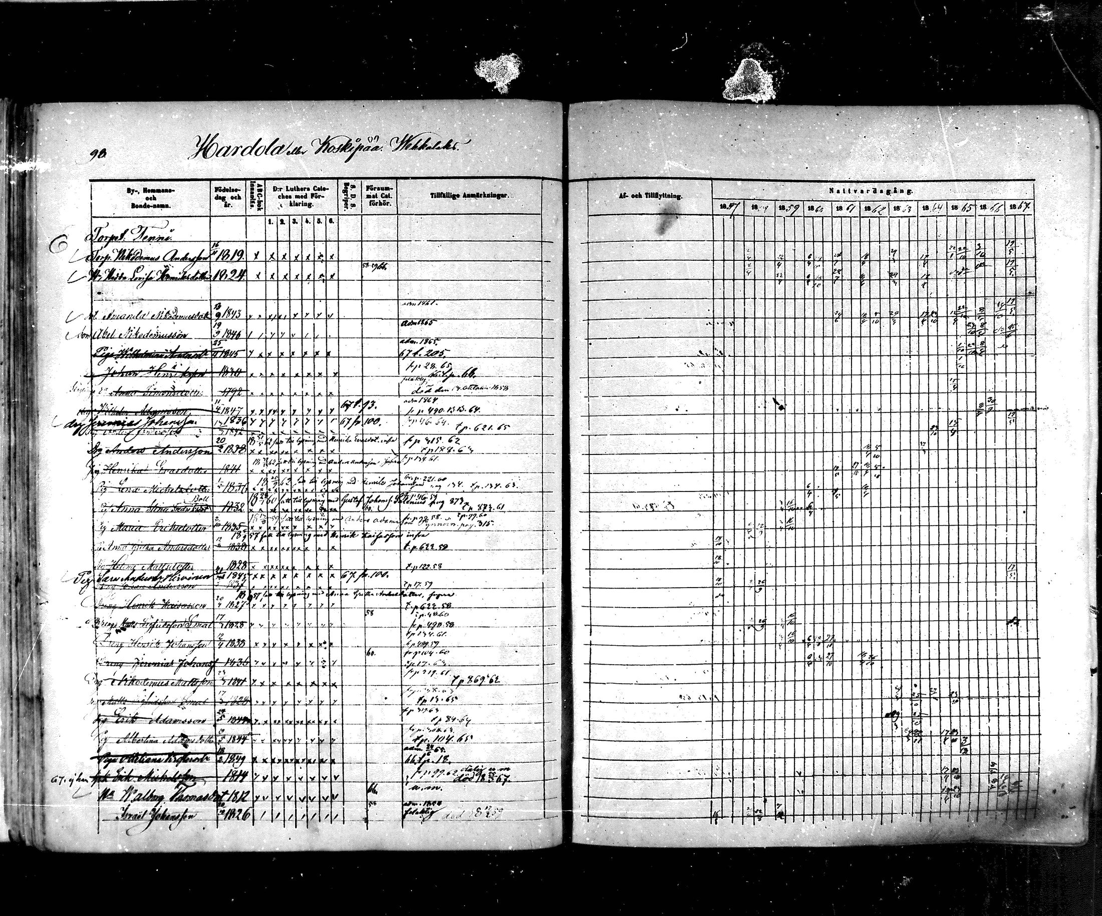 [ ../kirjat/Kirkonkirjat/hartola/rippikirja_1857-1867_mko1-29/kuvat/90.jpg ]