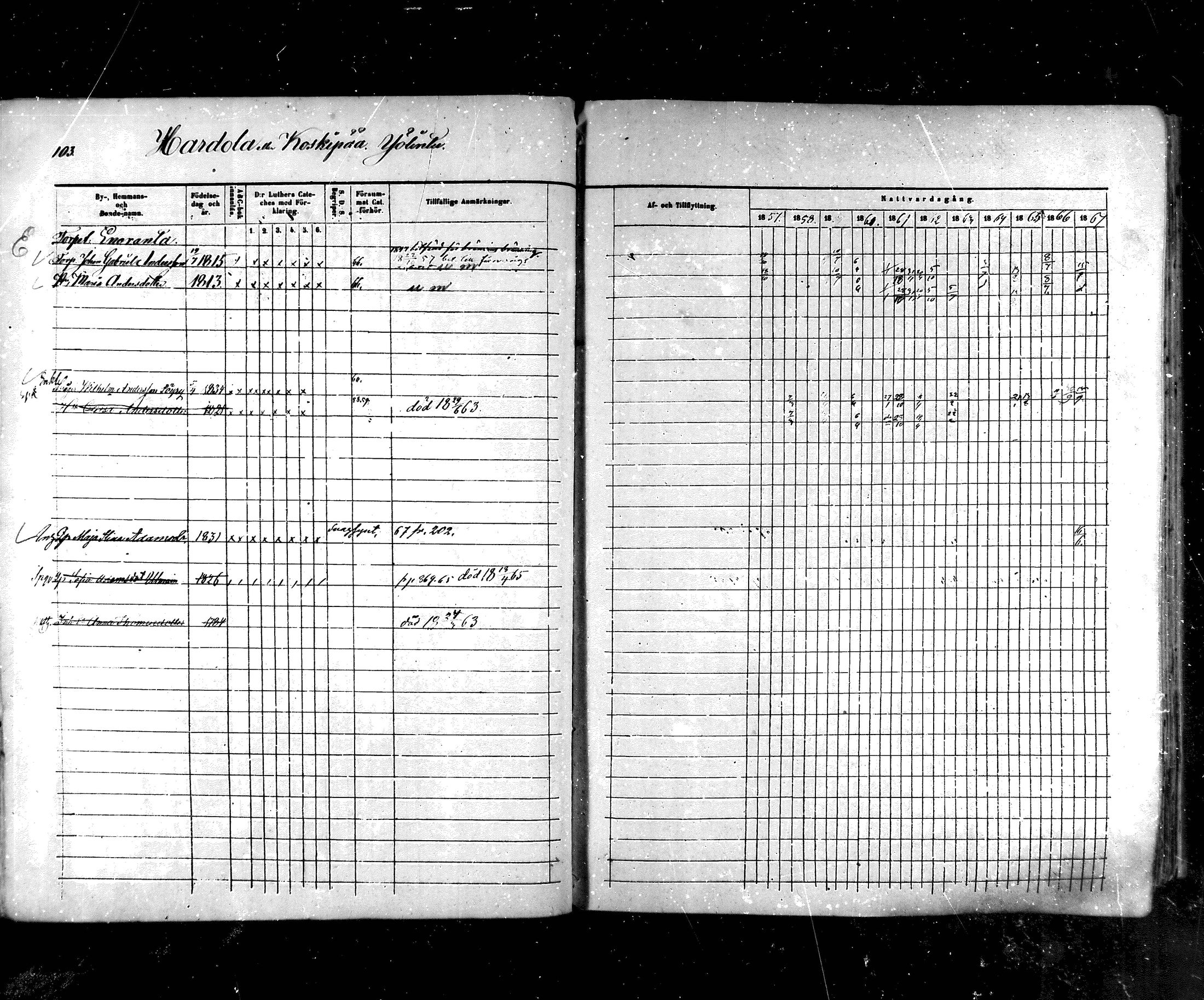 [ ../kirjat/Kirkonkirjat/hartola/rippikirja_1857-1867_mko1-29/kuvat/96.jpg ]