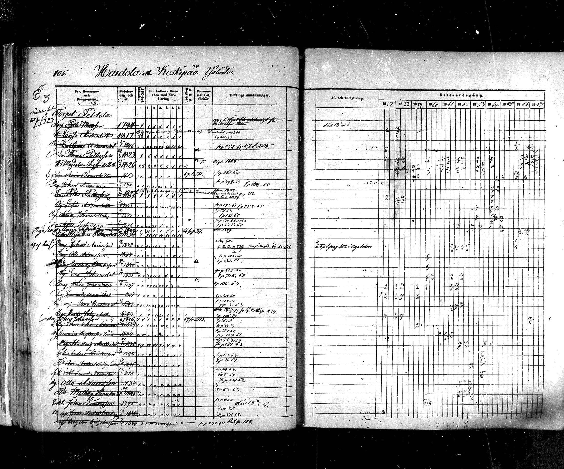 [ ../kirjat/Kirkonkirjat/hartola/rippikirja_1857-1867_mko1-29/kuvat/98.jpg ]