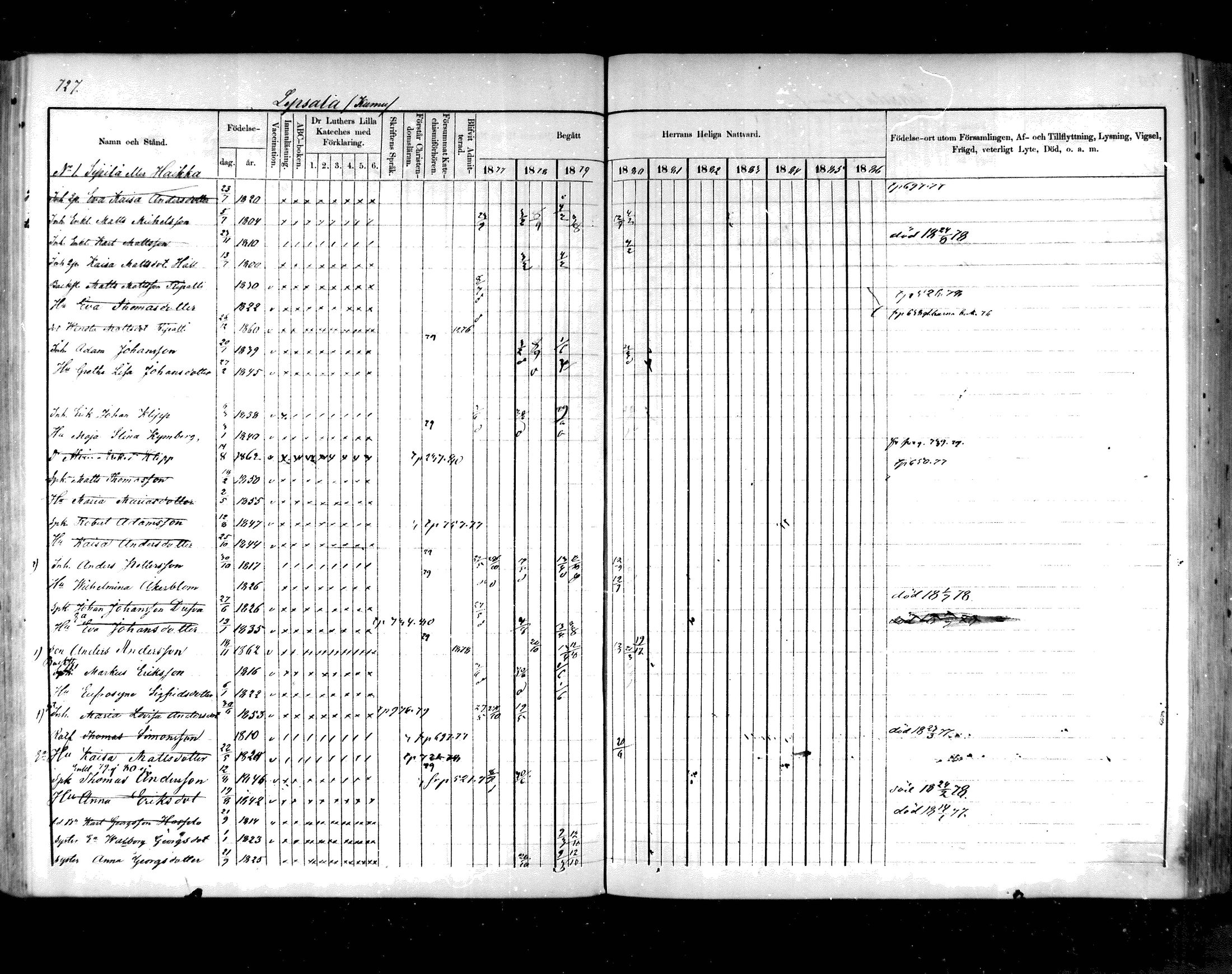 [ ../kirjat/Kirkonkirjat/hartola/rippikirja_1876-1880_mko58-88/kuvat/655.jpg ]
