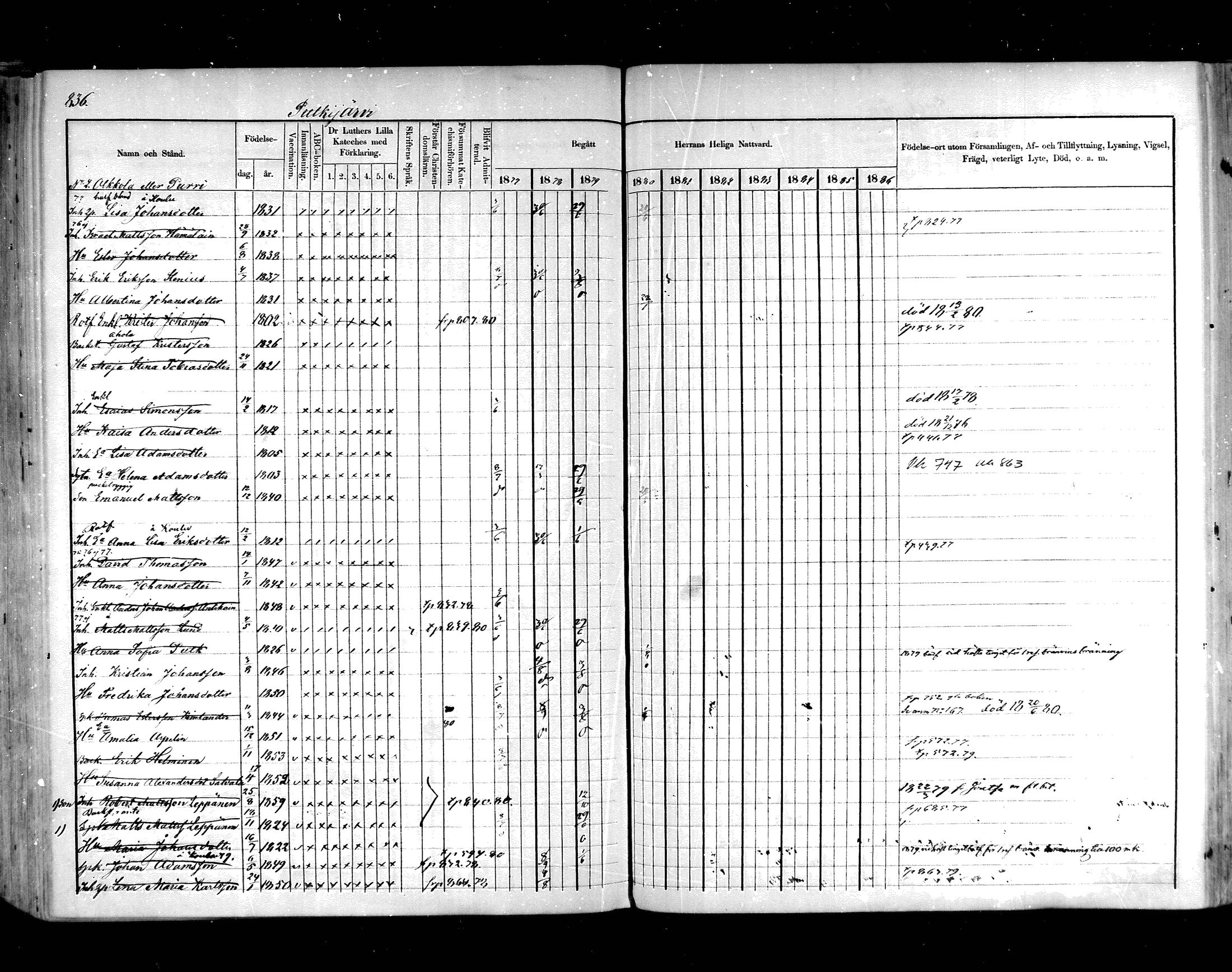 [ ../kirjat/Kirkonkirjat/hartola/rippikirja_1876-1880_mko58-88/kuvat/761.jpg ]