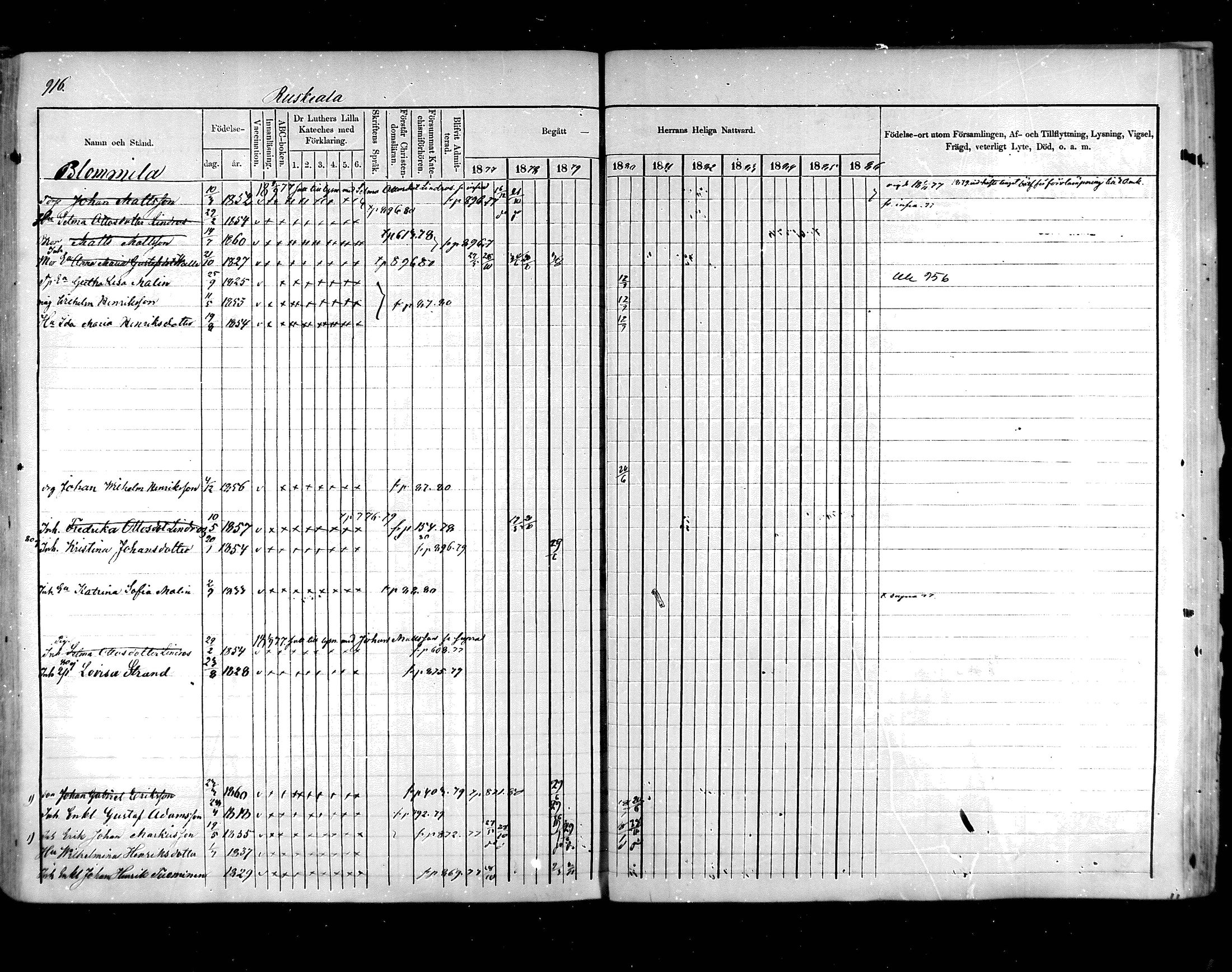 [ ../kirjat/Kirkonkirjat/hartola/rippikirja_1876-1880_mko58-88/kuvat/832.jpg ]