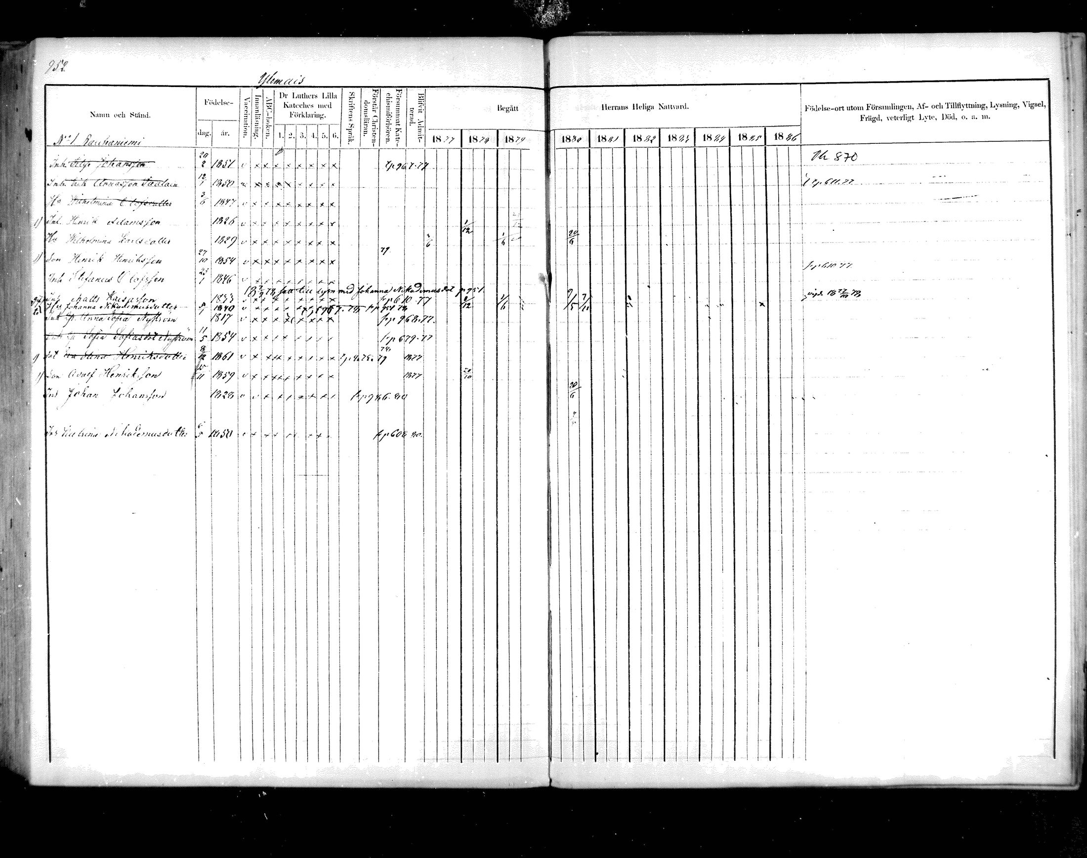 [ ../kirjat/Kirkonkirjat/hartola/rippikirja_1876-1880_mko58-88/kuvat/865.jpg ]