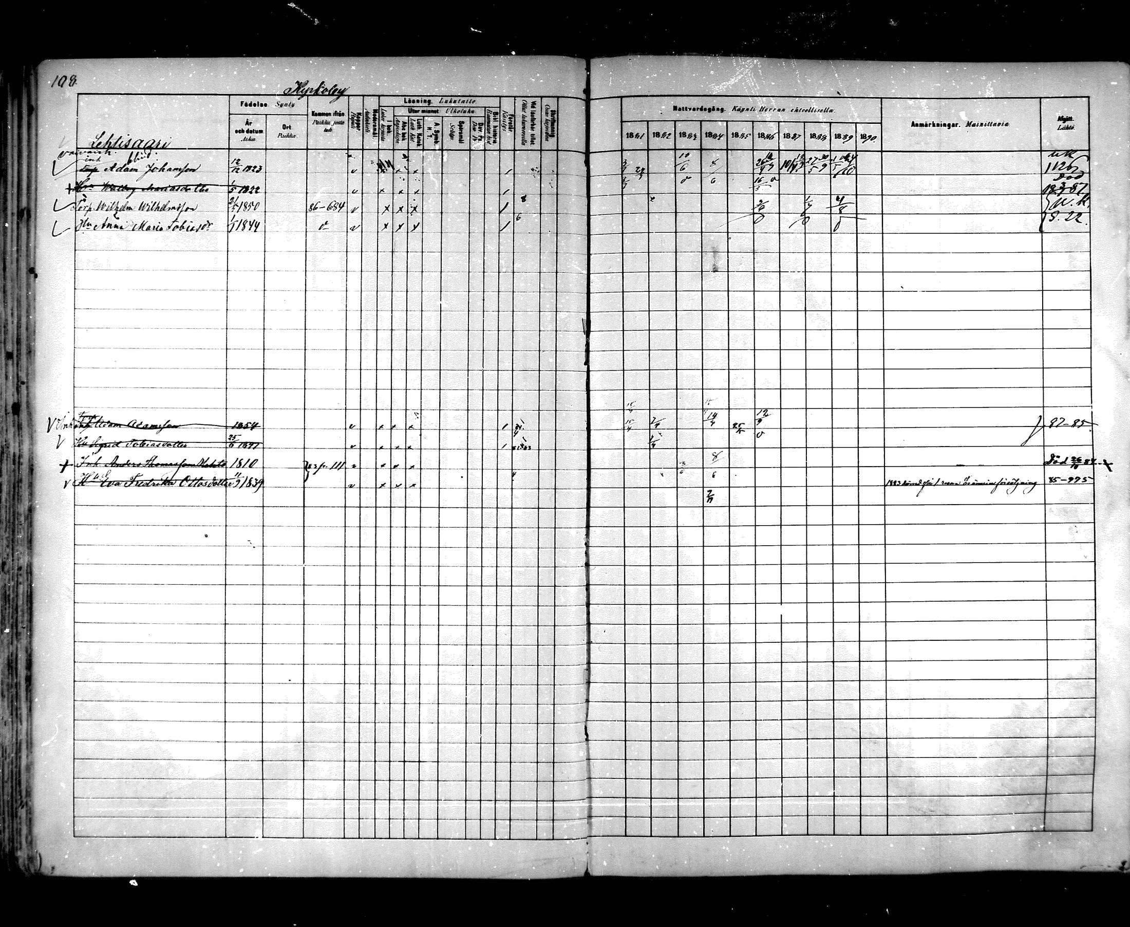 [ ../kirjat/Kirkonkirjat/hartola/rippikirja_1881-1890_mko89-122/kuvat/101.jpg ]