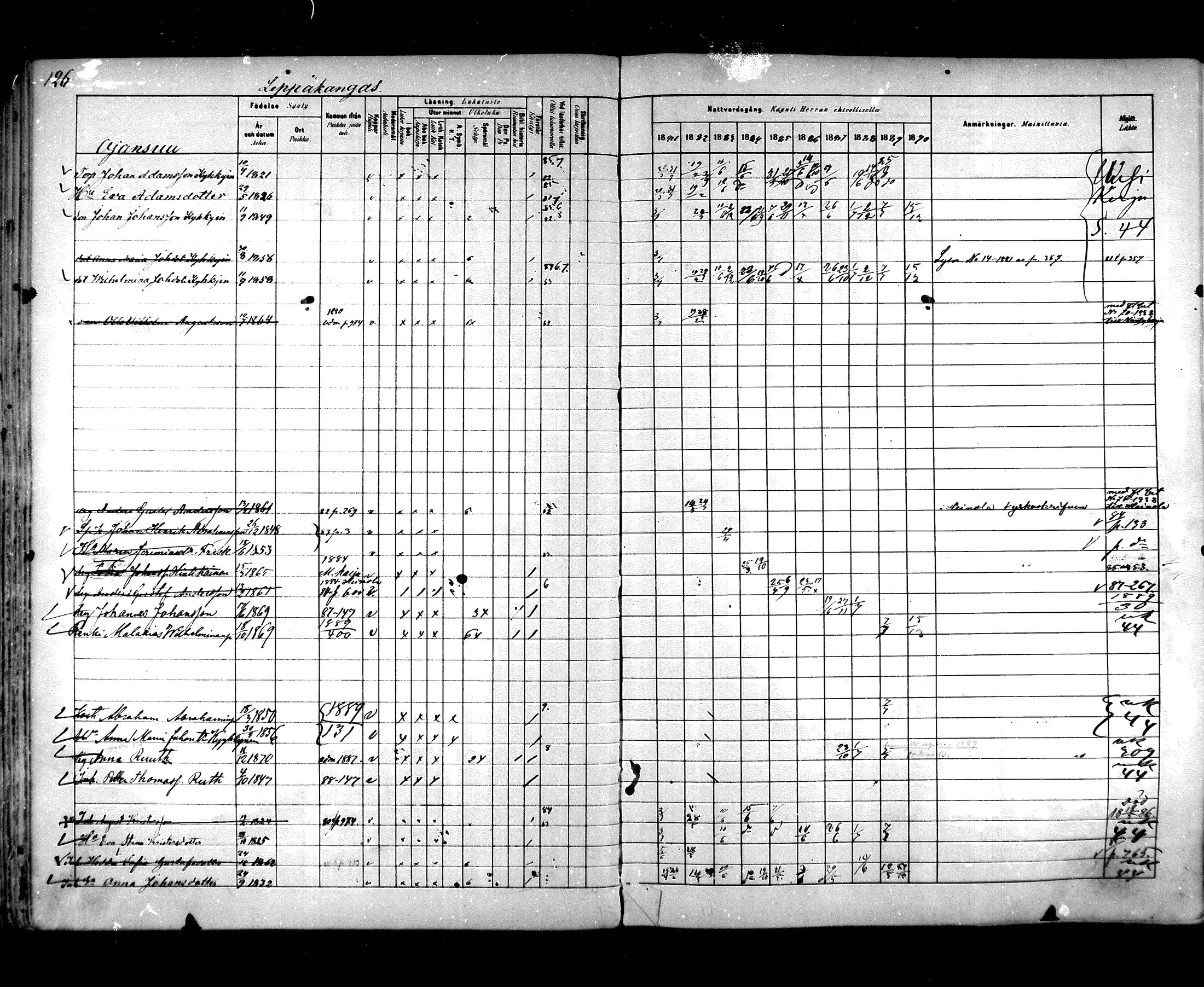 [ ../kirjat/Kirkonkirjat/hartola/rippikirja_1881-1890_mko89-122/kuvat/119.jpg ]