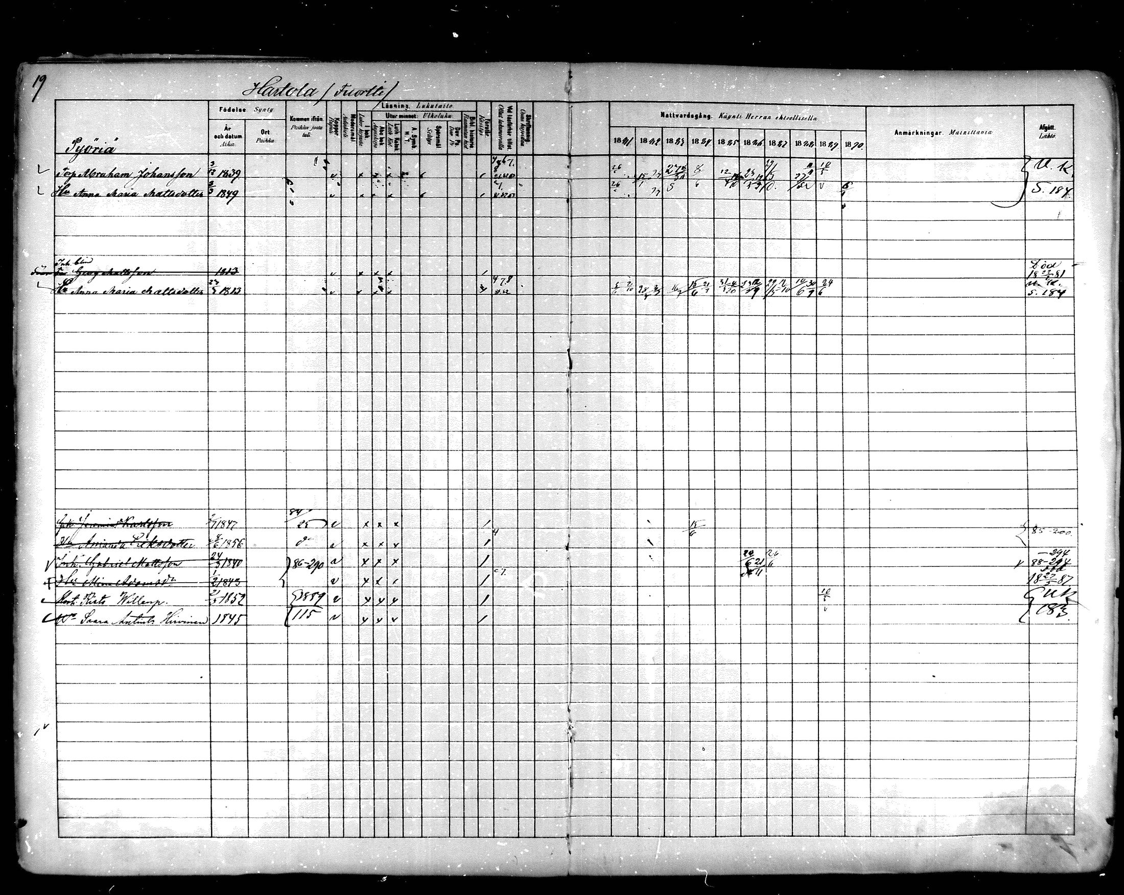 [ ../kirjat/Kirkonkirjat/hartola/rippikirja_1881-1890_mko89-122/kuvat/16.jpg ]