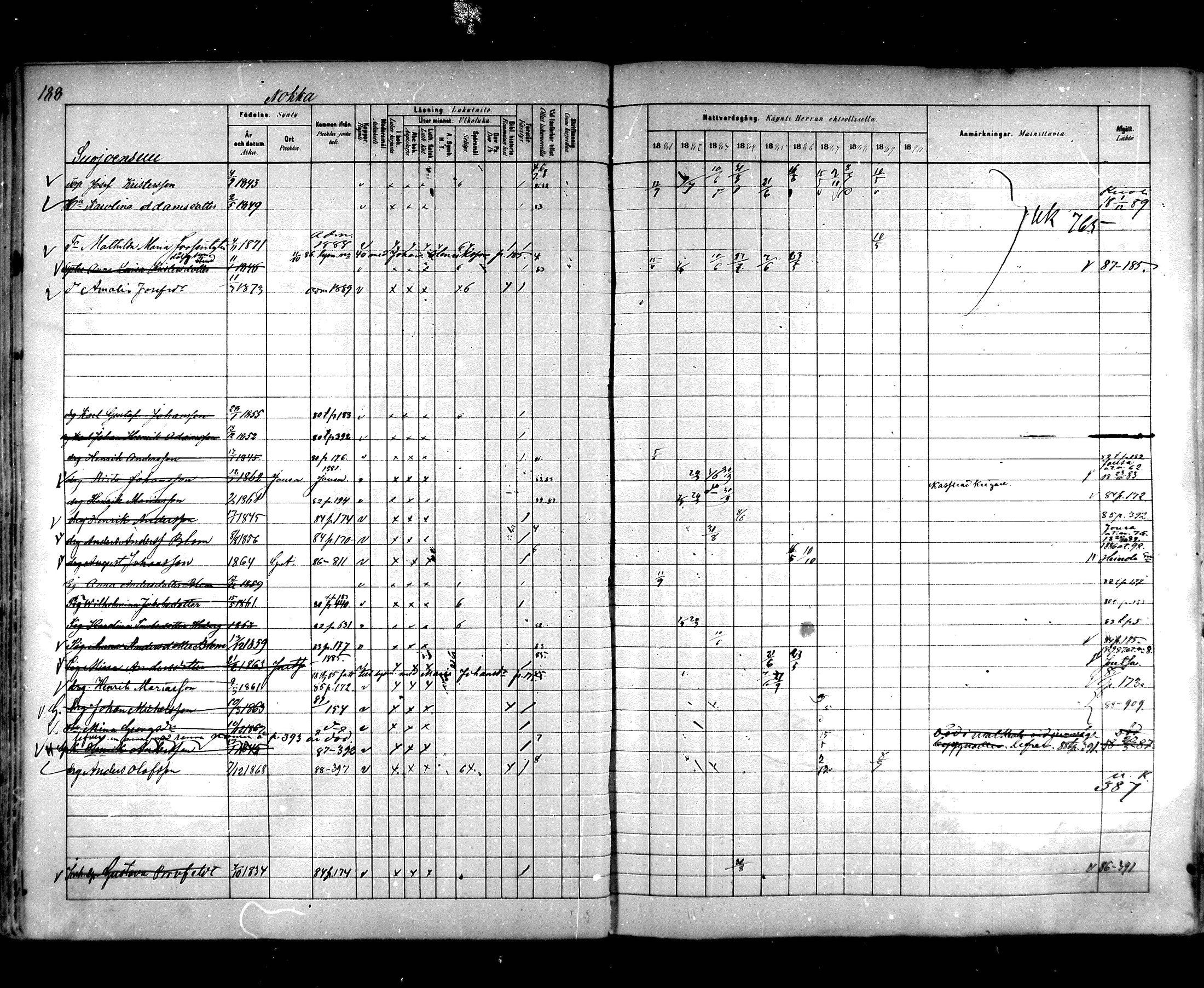 [ ../kirjat/Kirkonkirjat/hartola/rippikirja_1881-1890_mko89-122/kuvat/176.jpg ]