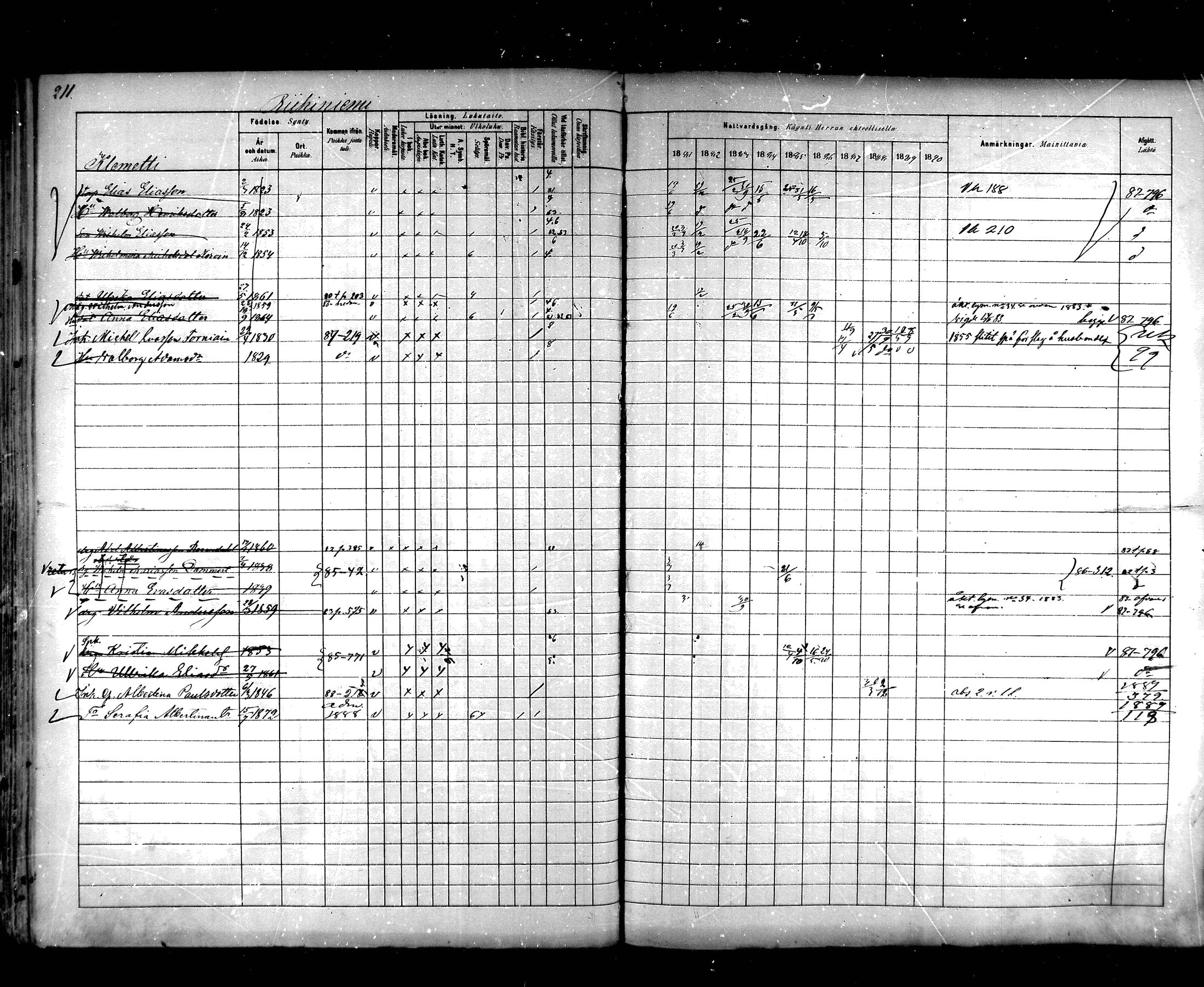 [ ../kirjat/Kirkonkirjat/hartola/rippikirja_1881-1890_mko89-122/kuvat/198.jpg ]