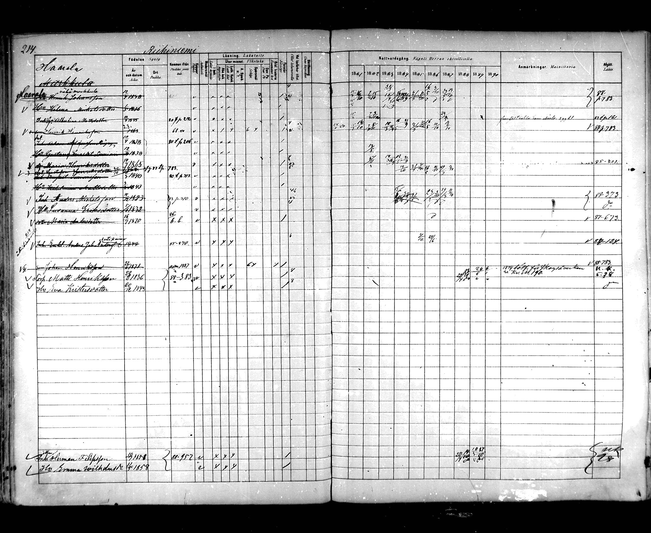 [ ../kirjat/Kirkonkirjat/hartola/rippikirja_1881-1890_mko89-122/kuvat/201.jpg ]