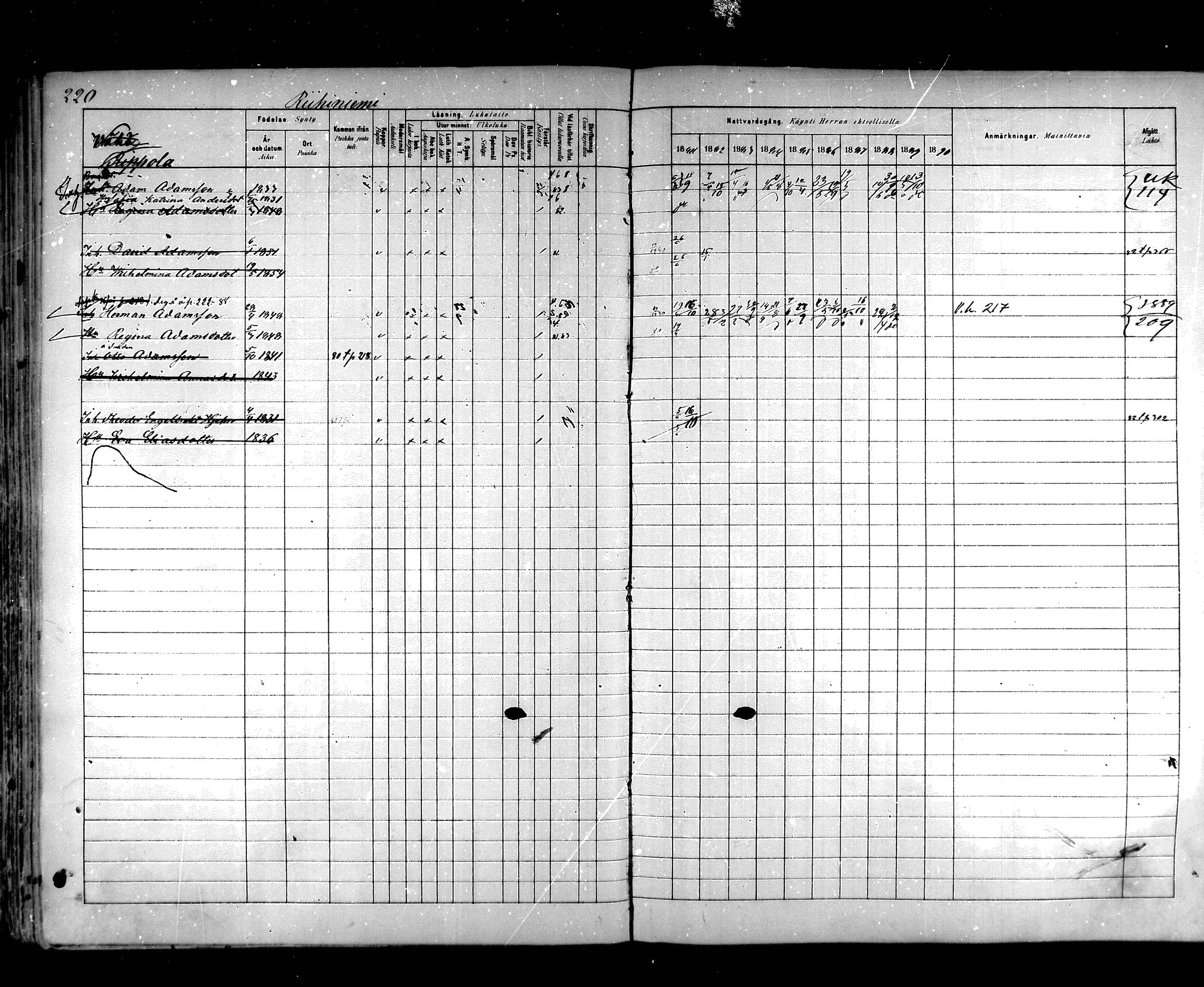 [ ../kirjat/Kirkonkirjat/hartola/rippikirja_1881-1890_mko89-122/kuvat/206.jpg ]