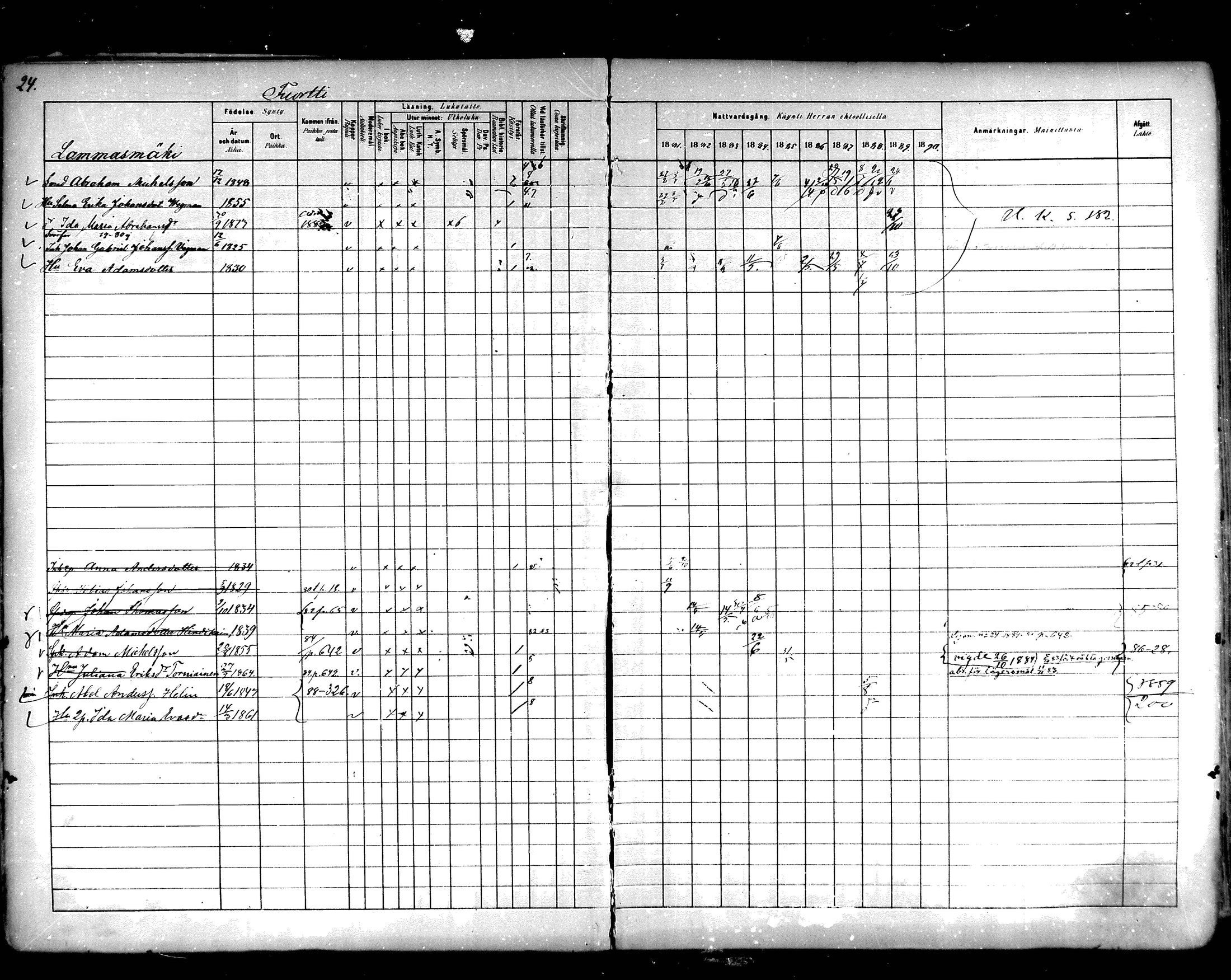 [ ../kirjat/Kirkonkirjat/hartola/rippikirja_1881-1890_mko89-122/kuvat/21.jpg ]