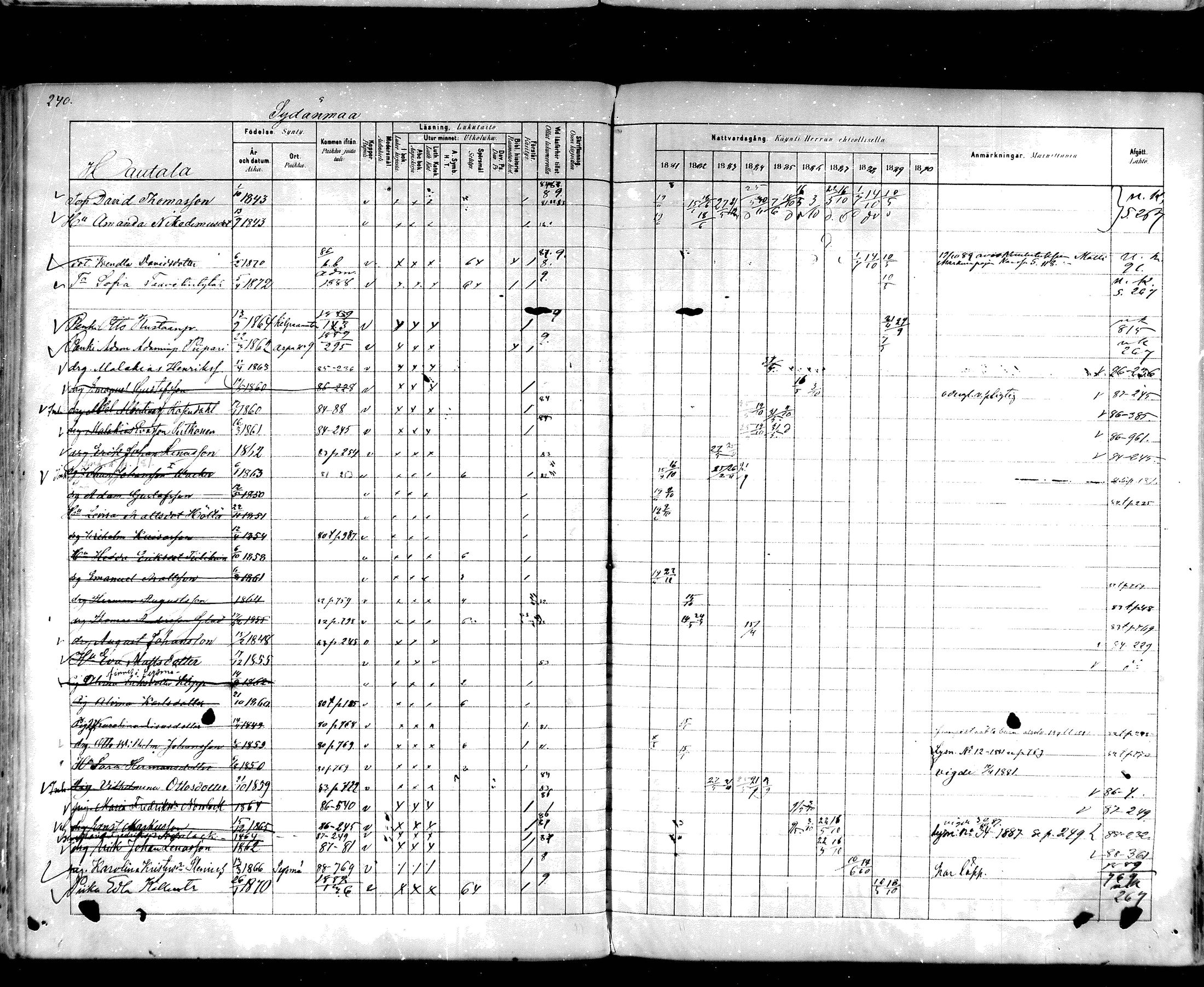 [ ../kirjat/Kirkonkirjat/hartola/rippikirja_1881-1890_mko89-122/kuvat/225.jpg ]