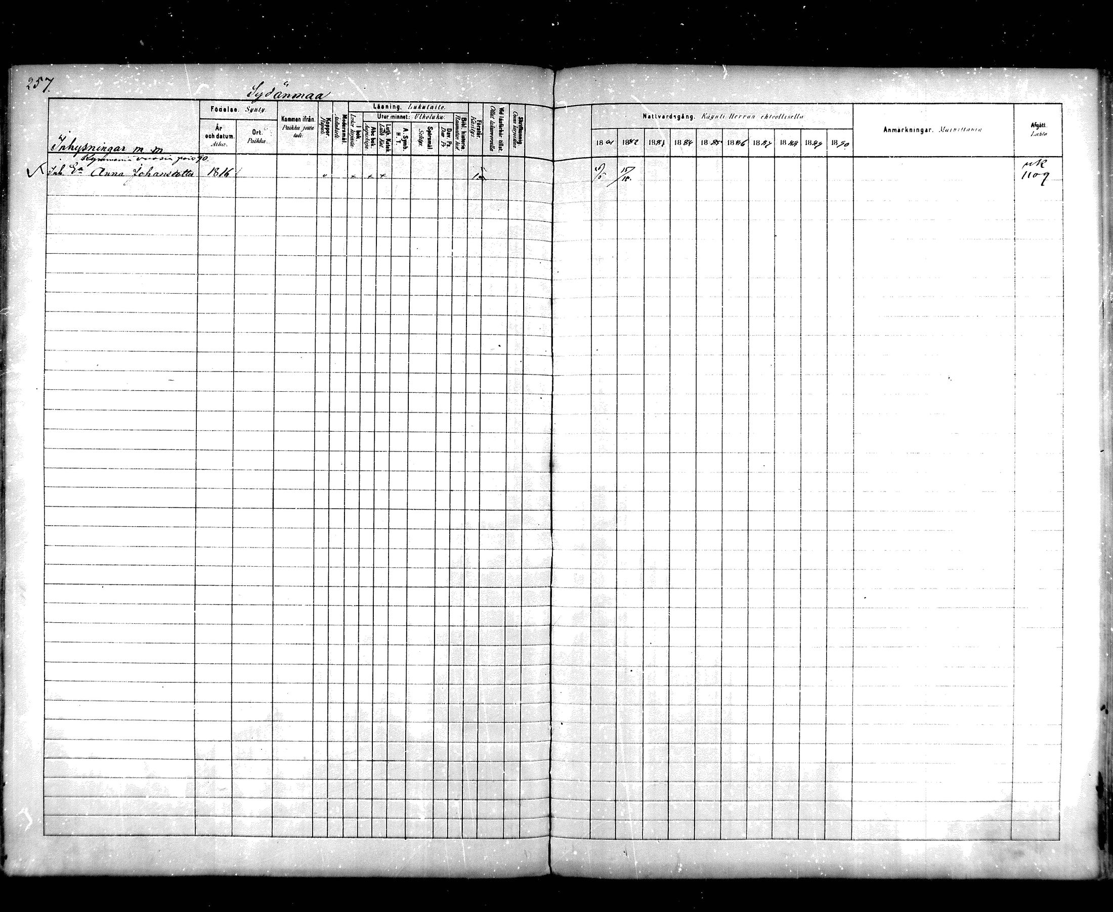 [ ../kirjat/Kirkonkirjat/hartola/rippikirja_1881-1890_mko89-122/kuvat/242.jpg ]