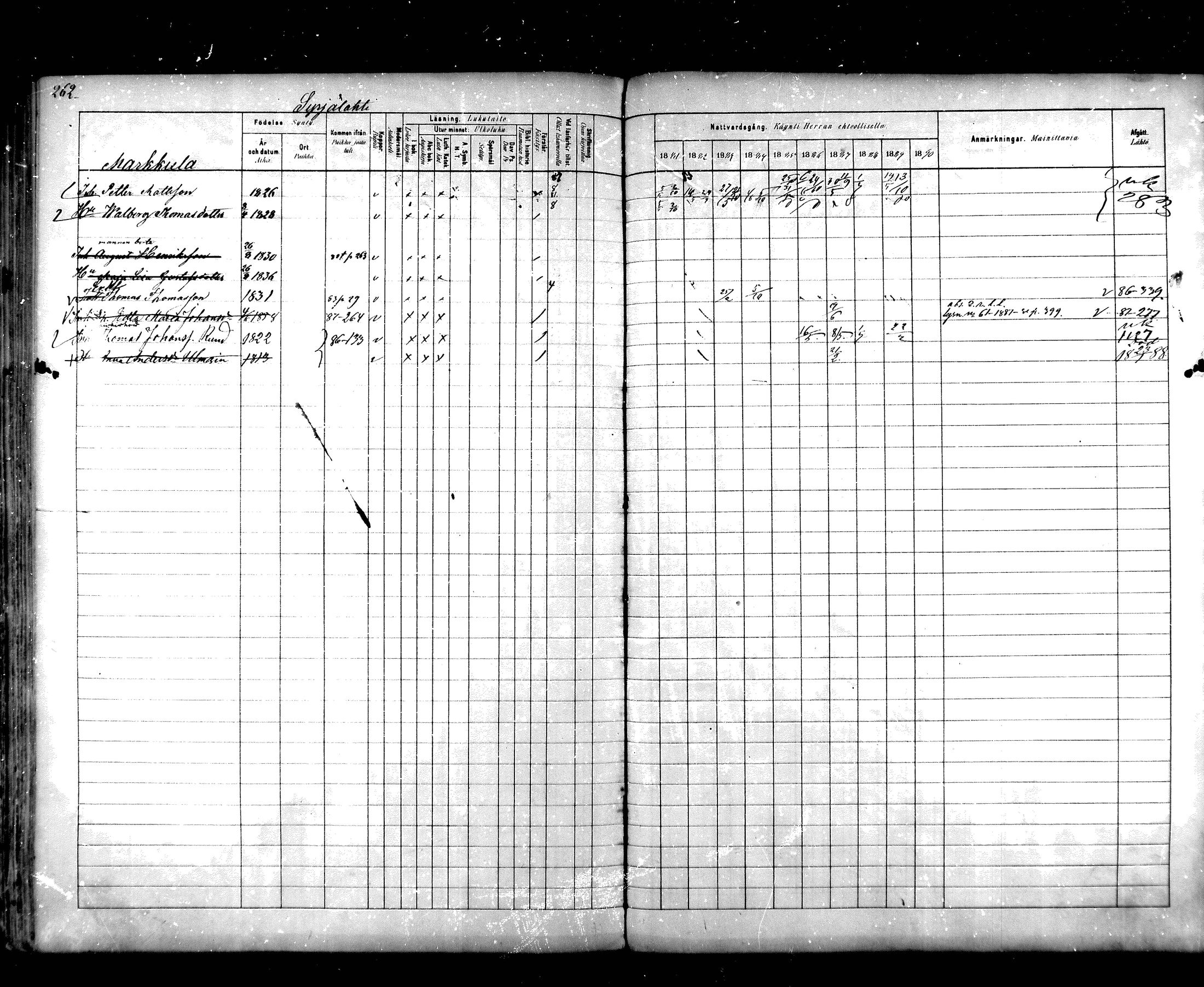 [ ../kirjat/Kirkonkirjat/hartola/rippikirja_1881-1890_mko89-122/kuvat/245.jpg ]