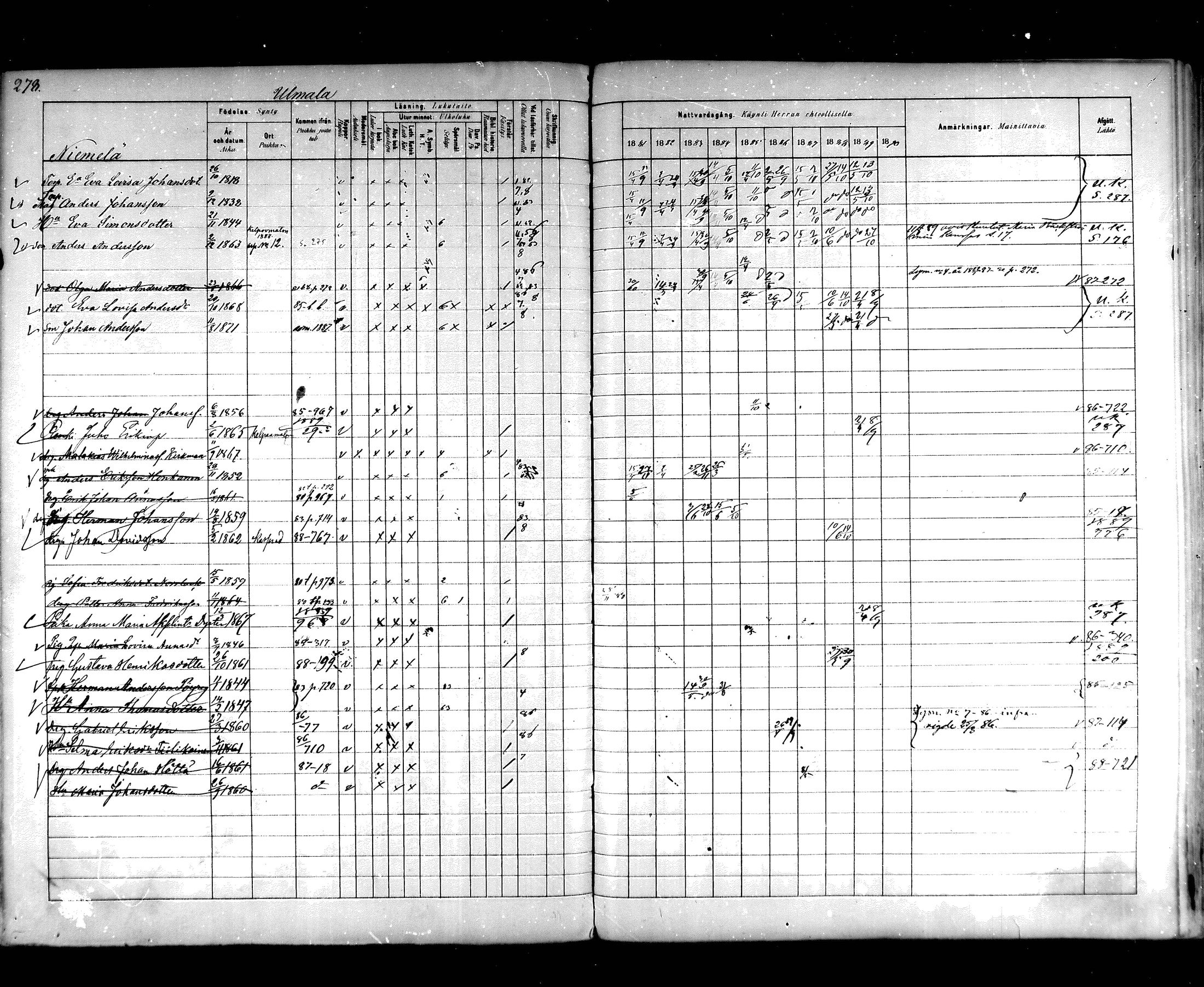 [ ../kirjat/Kirkonkirjat/hartola/rippikirja_1881-1890_mko89-122/kuvat/260.jpg ]