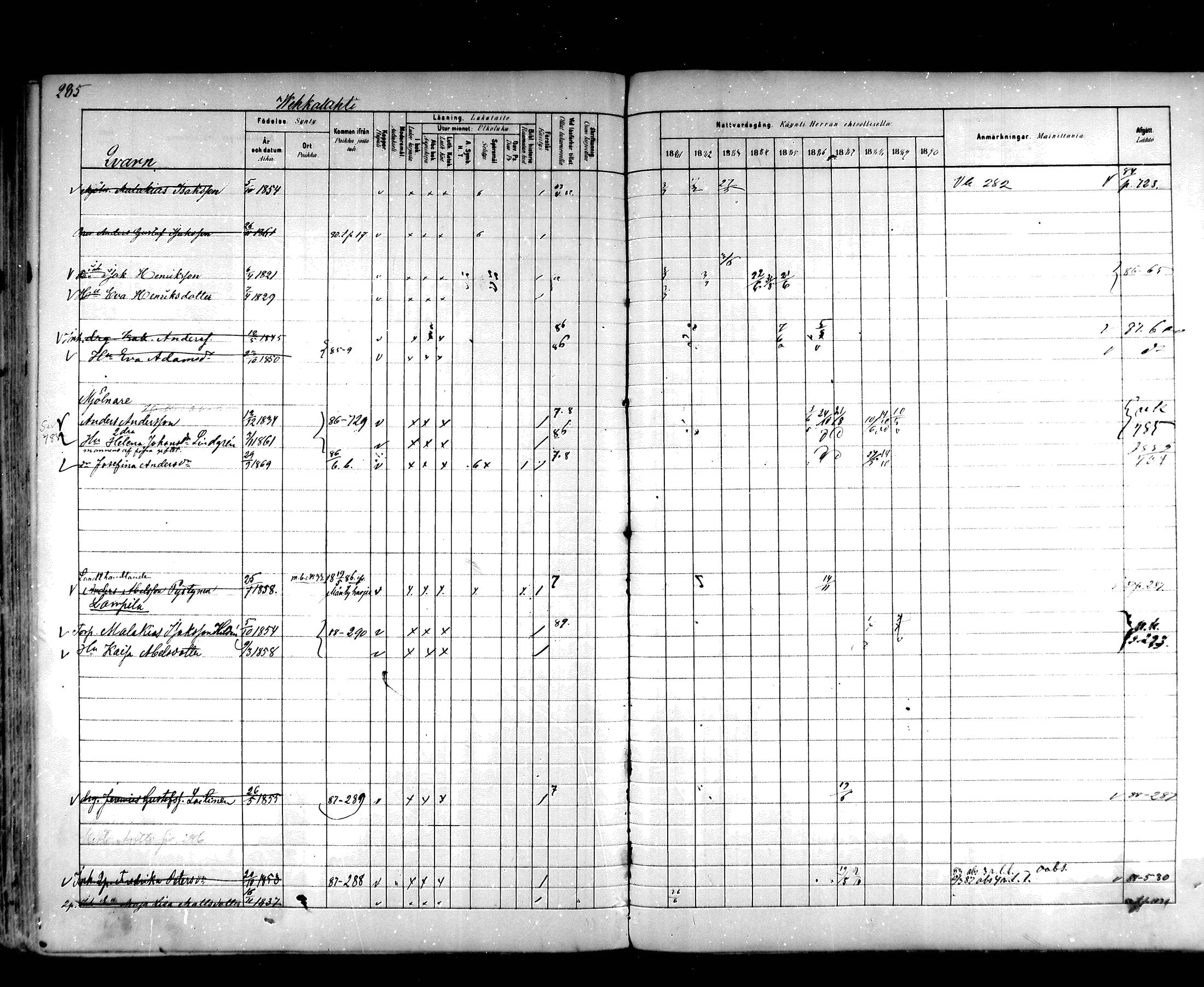 [ ../kirjat/Kirkonkirjat/hartola/rippikirja_1881-1890_mko89-122/kuvat/266.jpg ]