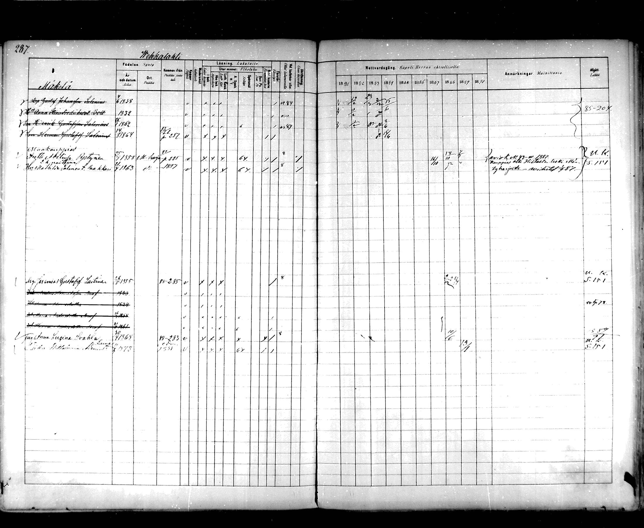 [ ../kirjat/Kirkonkirjat/hartola/rippikirja_1881-1890_mko89-122/kuvat/268.jpg ]