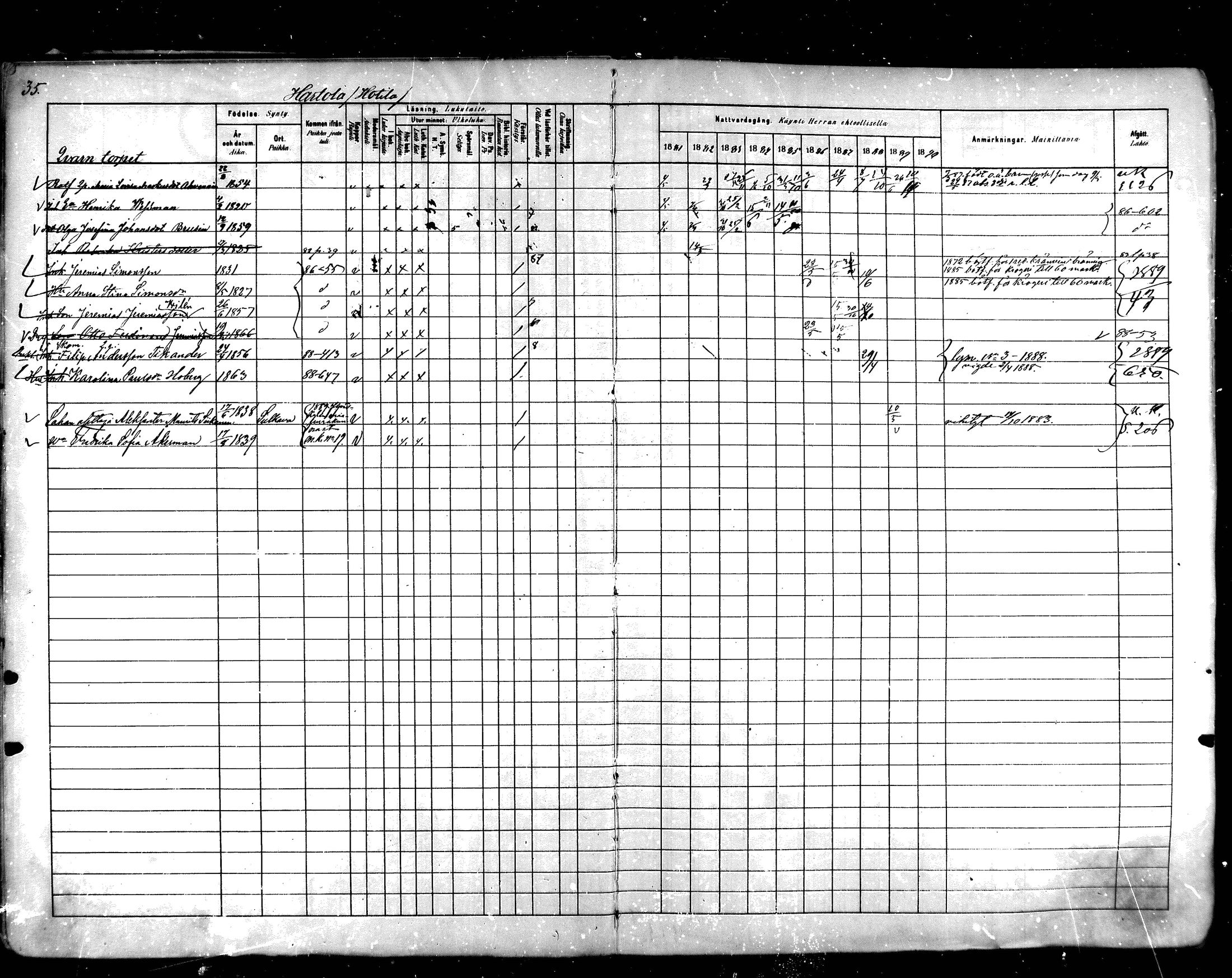 [ ../kirjat/Kirkonkirjat/hartola/rippikirja_1881-1890_mko89-122/kuvat/31.jpg ]
