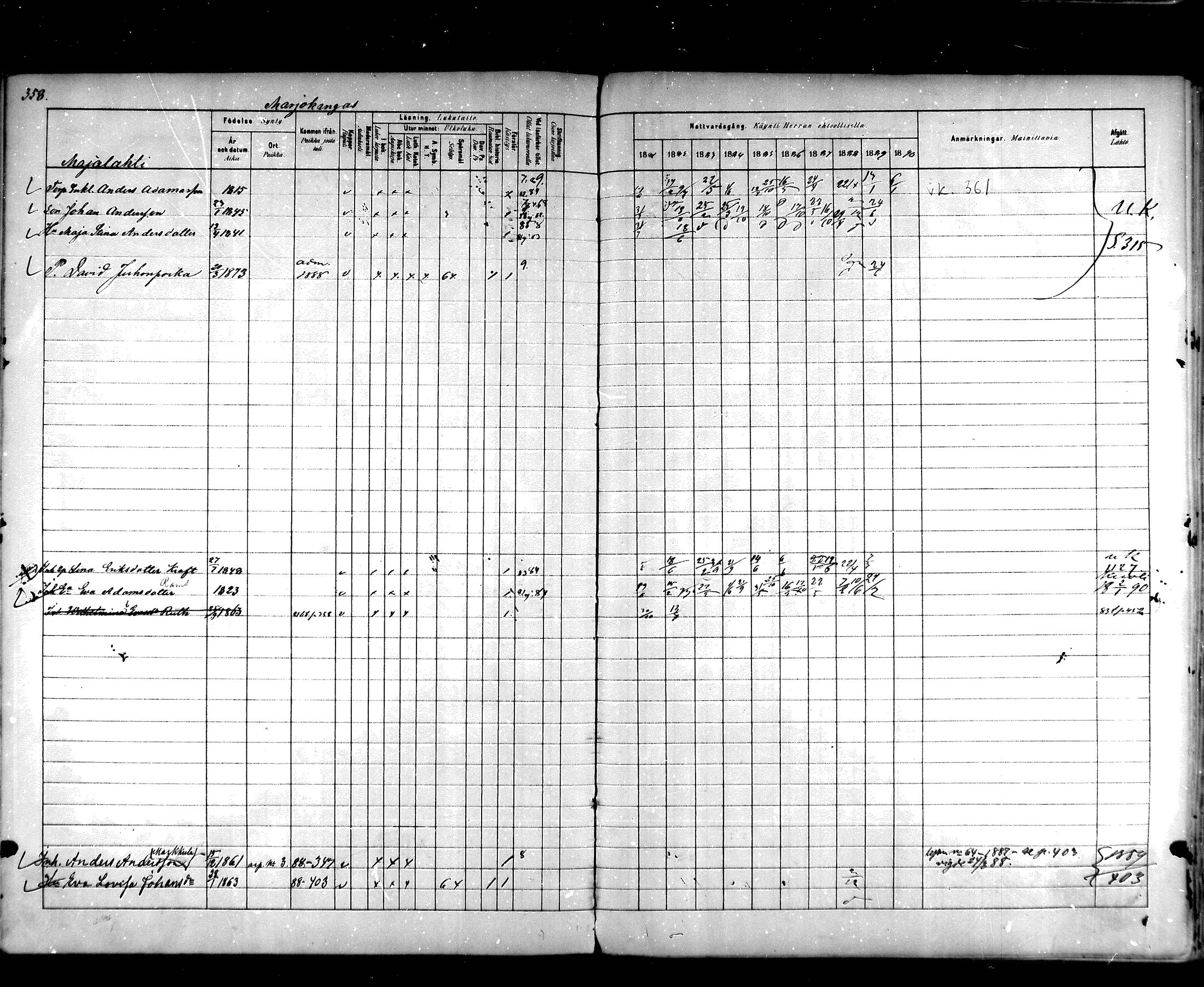 [ ../kirjat/Kirkonkirjat/hartola/rippikirja_1881-1890_mko89-122/kuvat/338.jpg ]