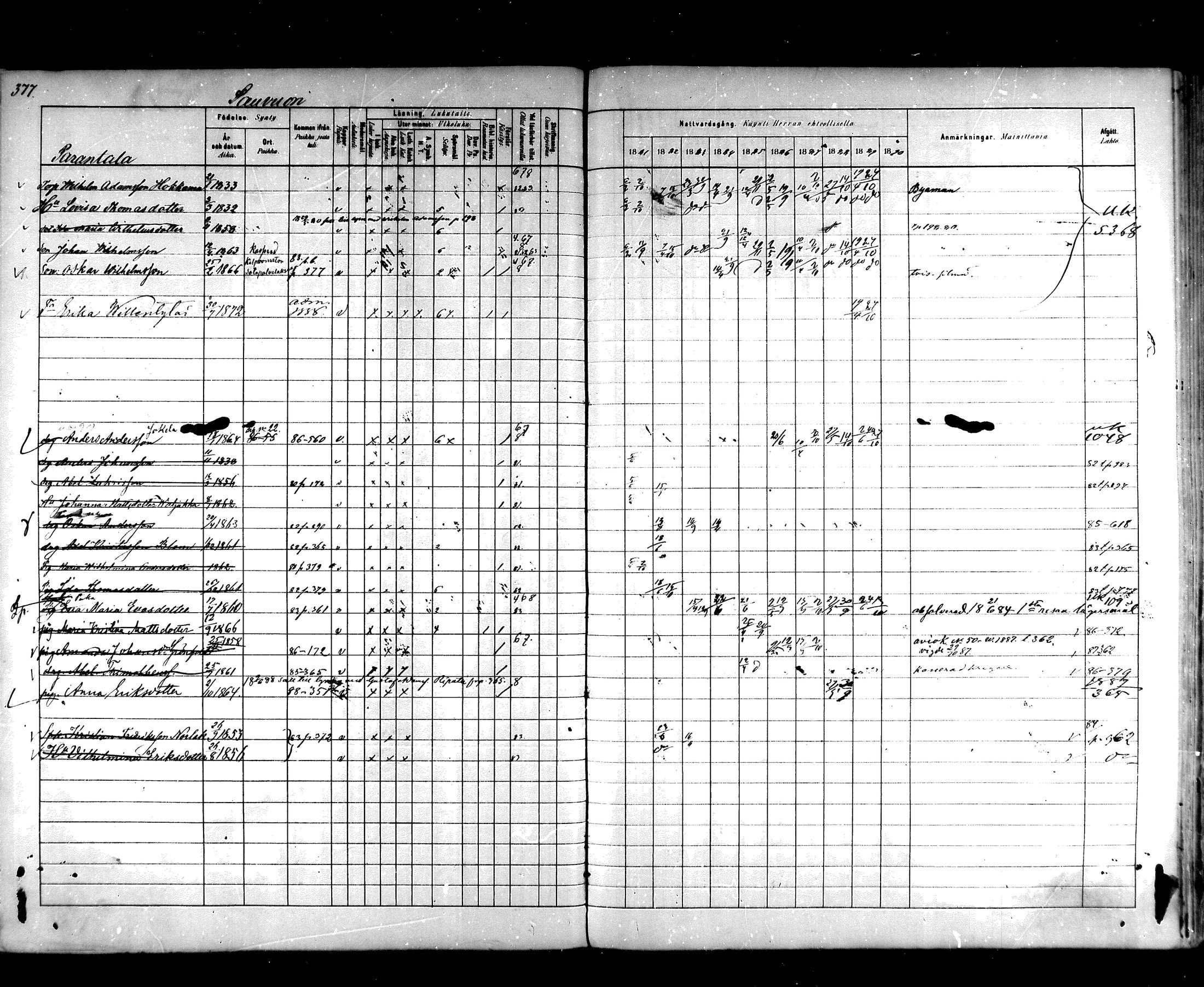[ ../kirjat/Kirkonkirjat/hartola/rippikirja_1881-1890_mko89-122/kuvat/356.jpg ]