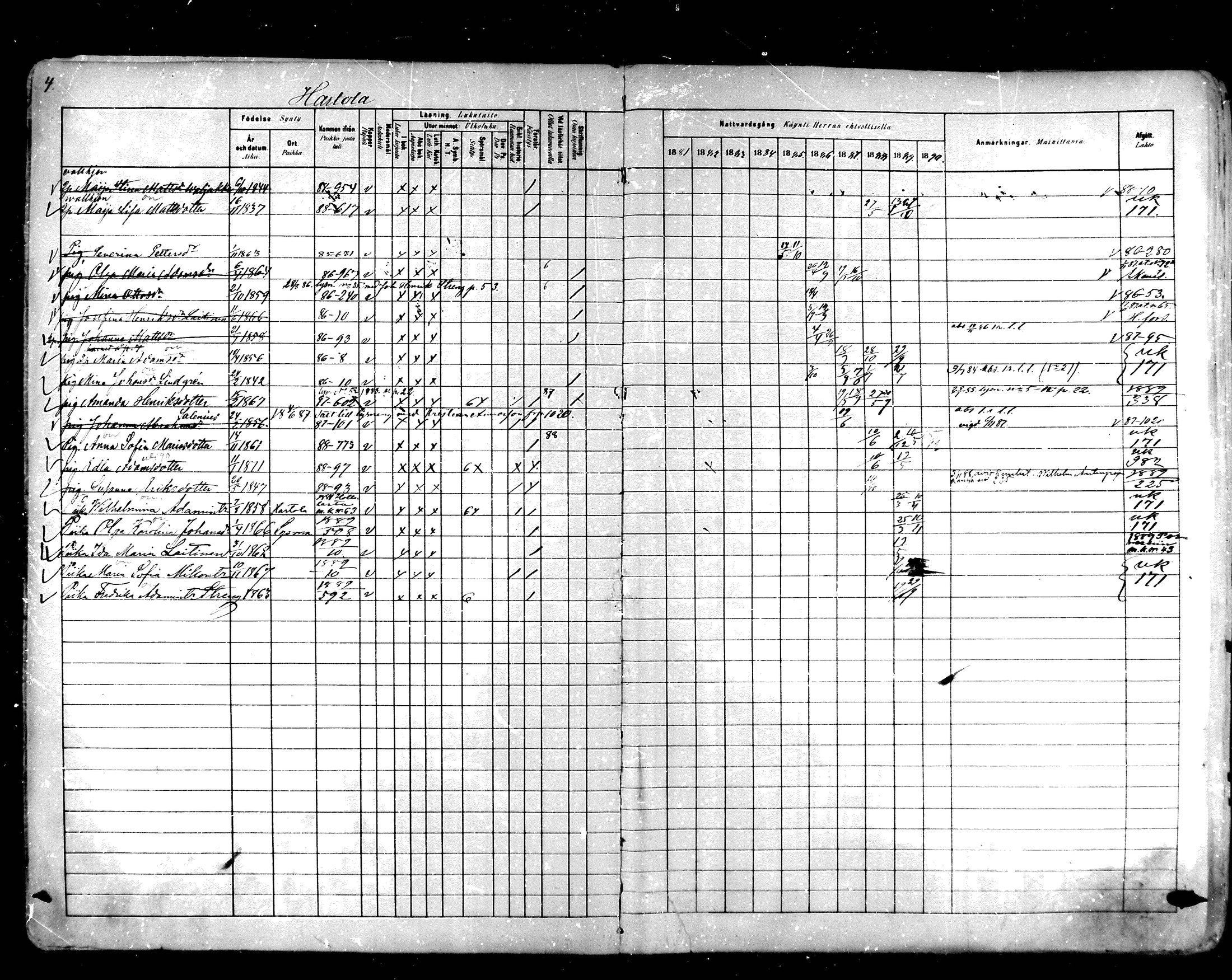 [ ../kirjat/Kirkonkirjat/hartola/rippikirja_1881-1890_mko89-122/kuvat/4.jpg ]