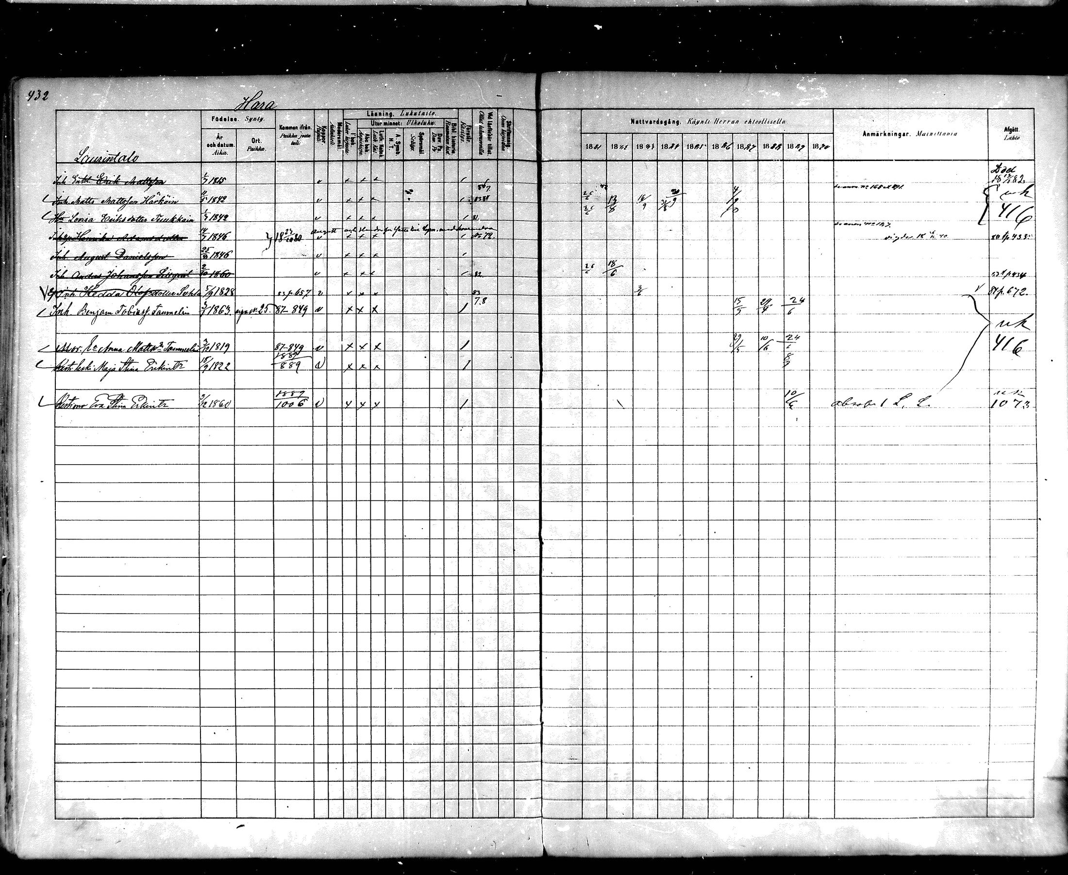 [ ../kirjat/Kirkonkirjat/hartola/rippikirja_1881-1890_mko89-122/kuvat/403.jpg ]