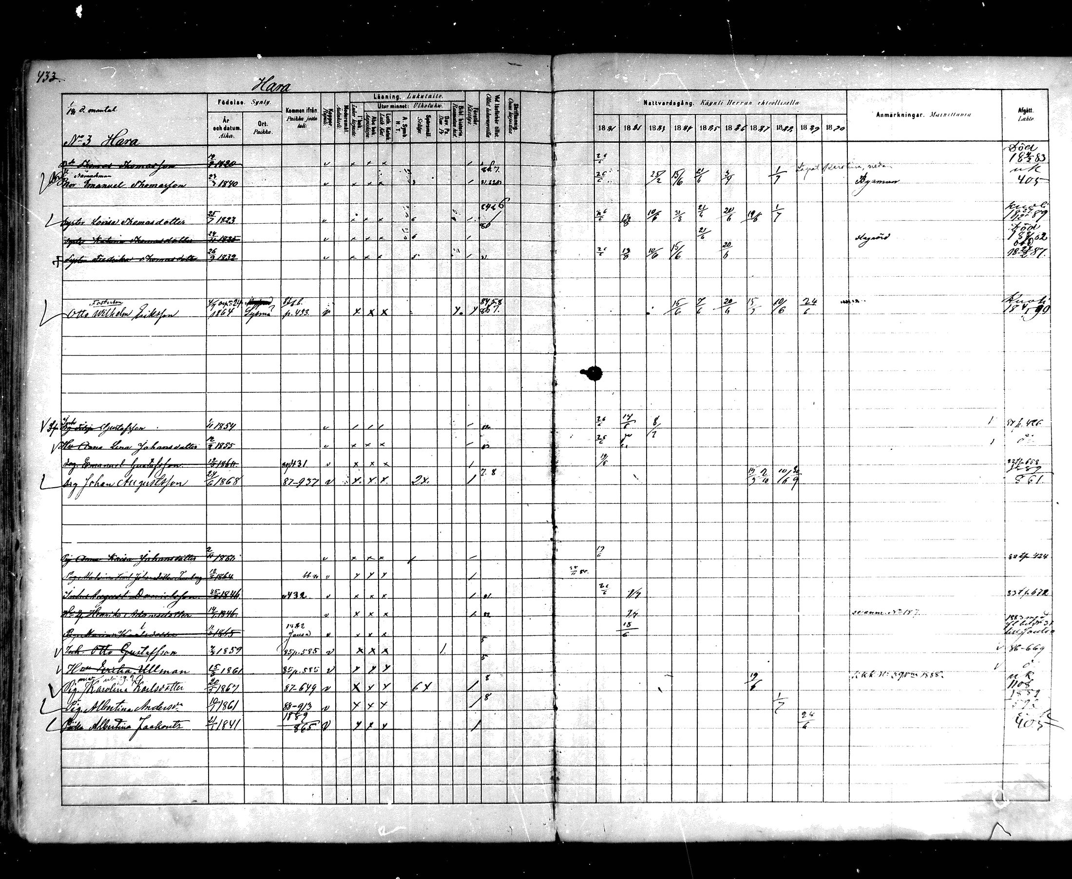 [ ../kirjat/Kirkonkirjat/hartola/rippikirja_1881-1890_mko89-122/kuvat/404.jpg ]