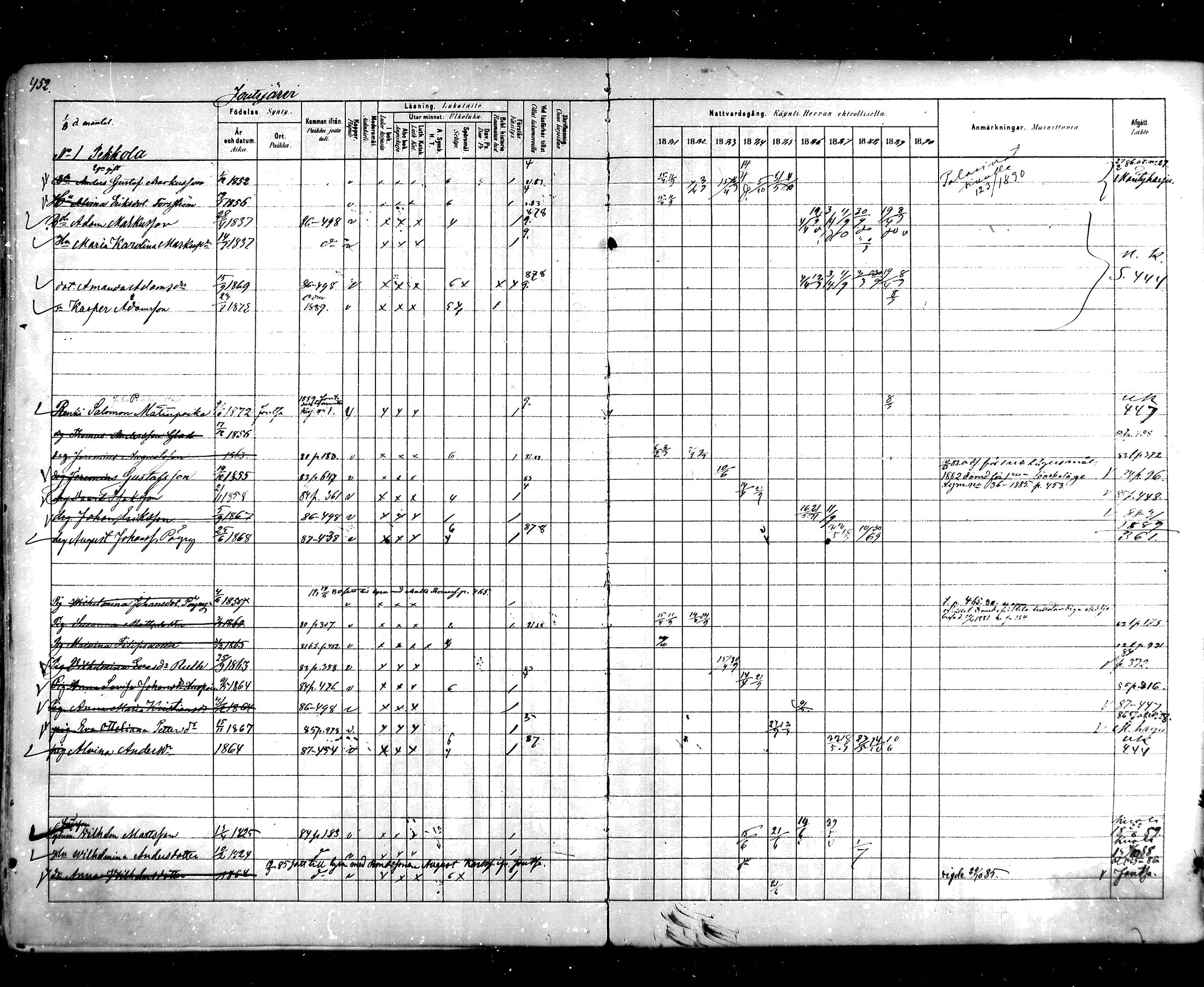 [ ../kirjat/Kirkonkirjat/hartola/rippikirja_1881-1890_mko89-122/kuvat/422.jpg ]