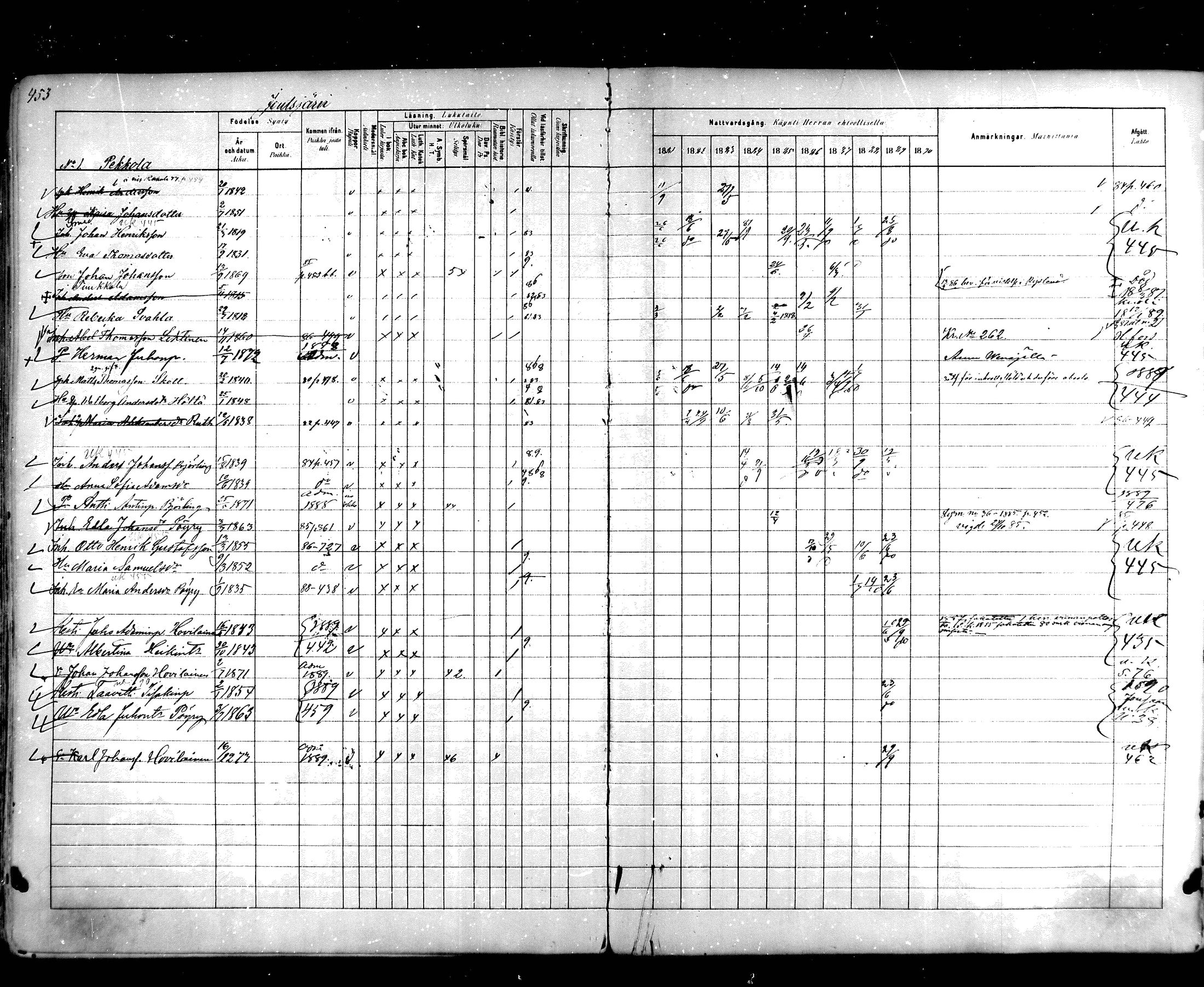 [ ../kirjat/Kirkonkirjat/hartola/rippikirja_1881-1890_mko89-122/kuvat/423.jpg ]