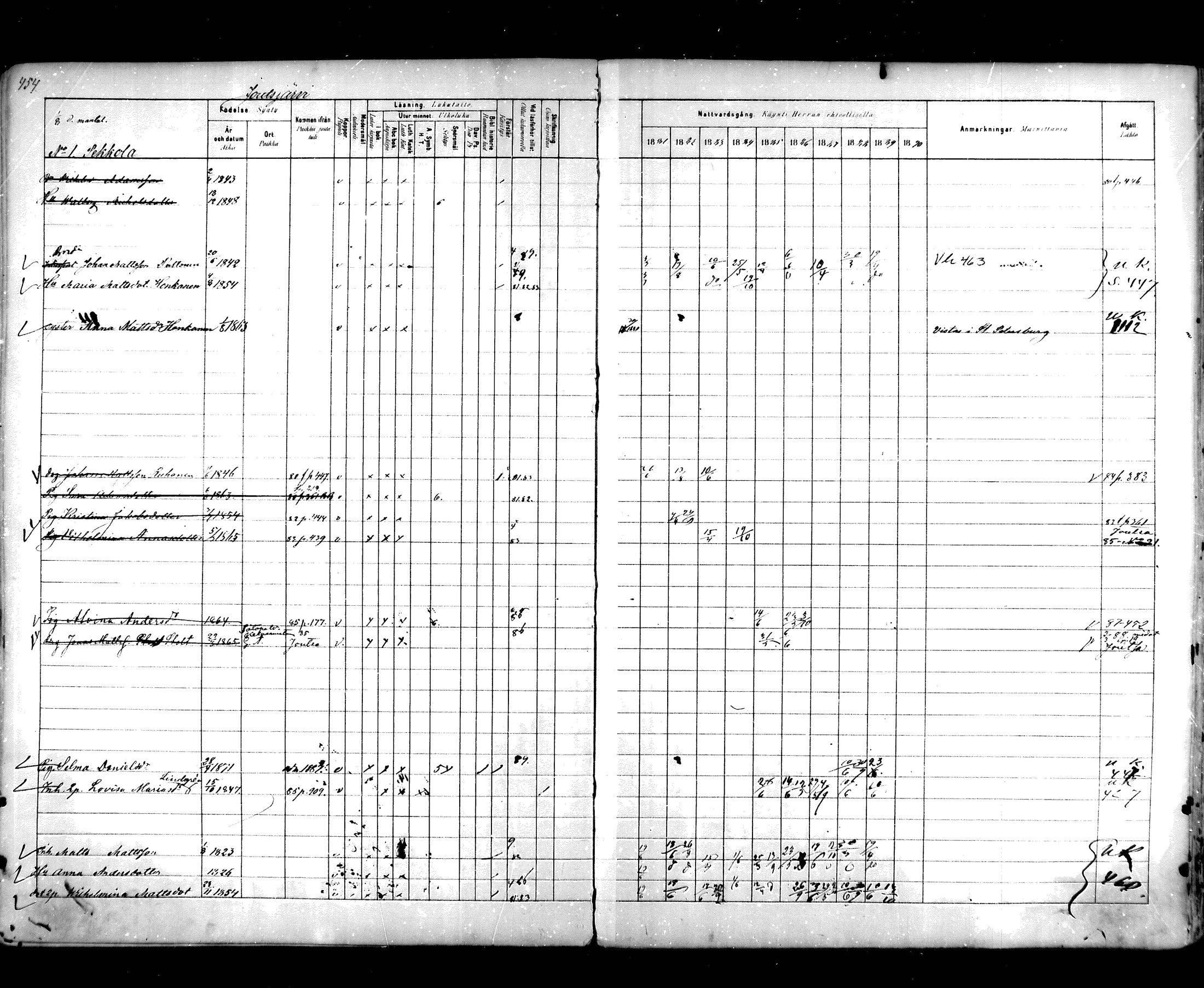 [ ../kirjat/Kirkonkirjat/hartola/rippikirja_1881-1890_mko89-122/kuvat/424.jpg ]