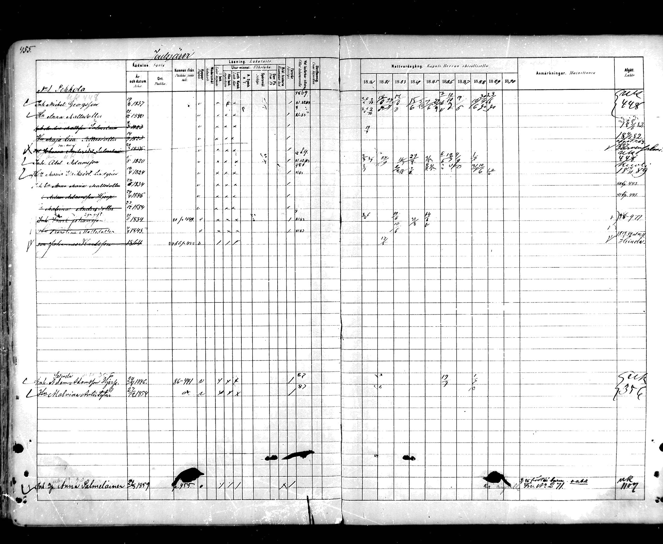 [ ../kirjat/Kirkonkirjat/hartola/rippikirja_1881-1890_mko89-122/kuvat/425.jpg ]