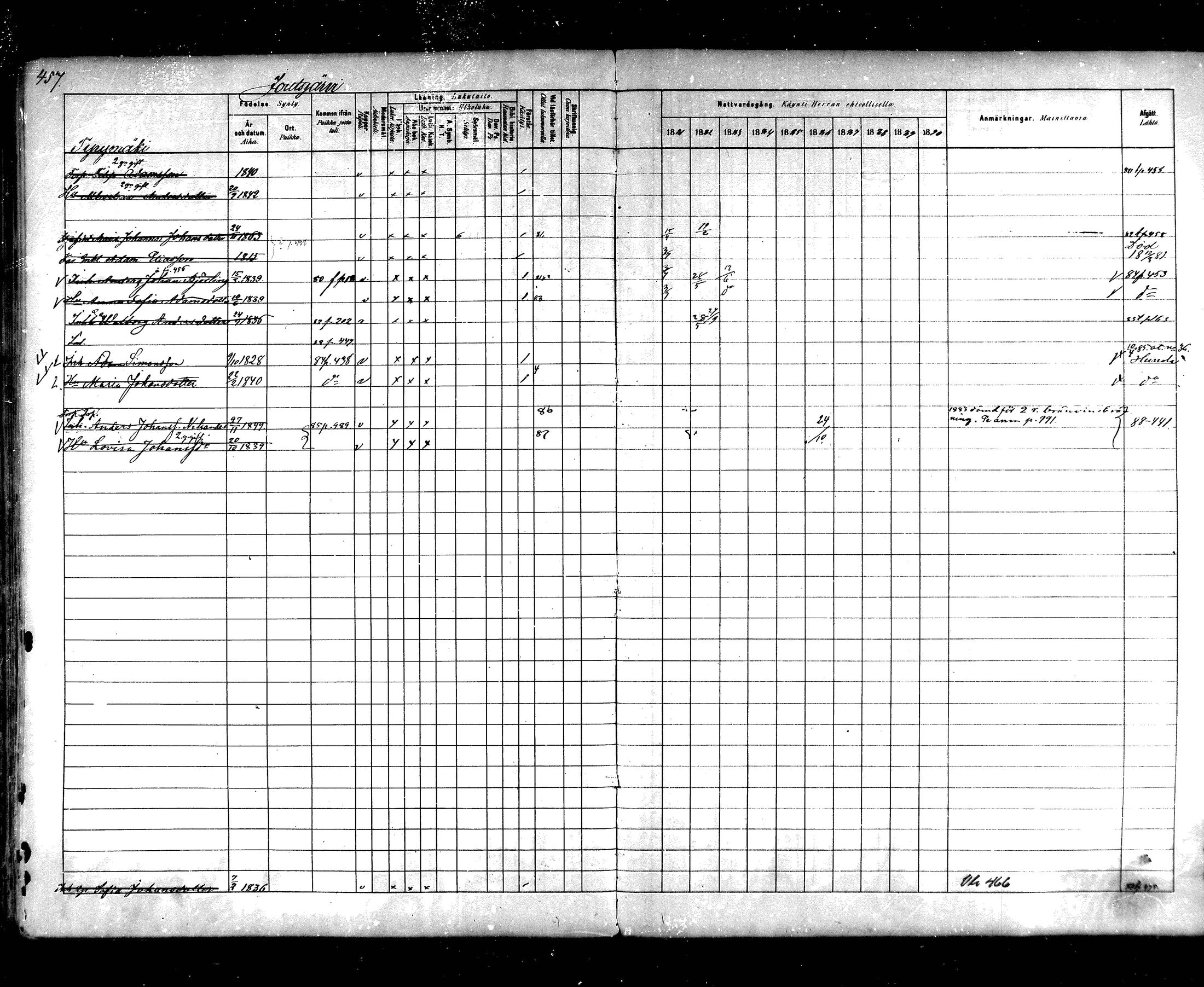 [ ../kirjat/Kirkonkirjat/hartola/rippikirja_1881-1890_mko89-122/kuvat/427.jpg ]