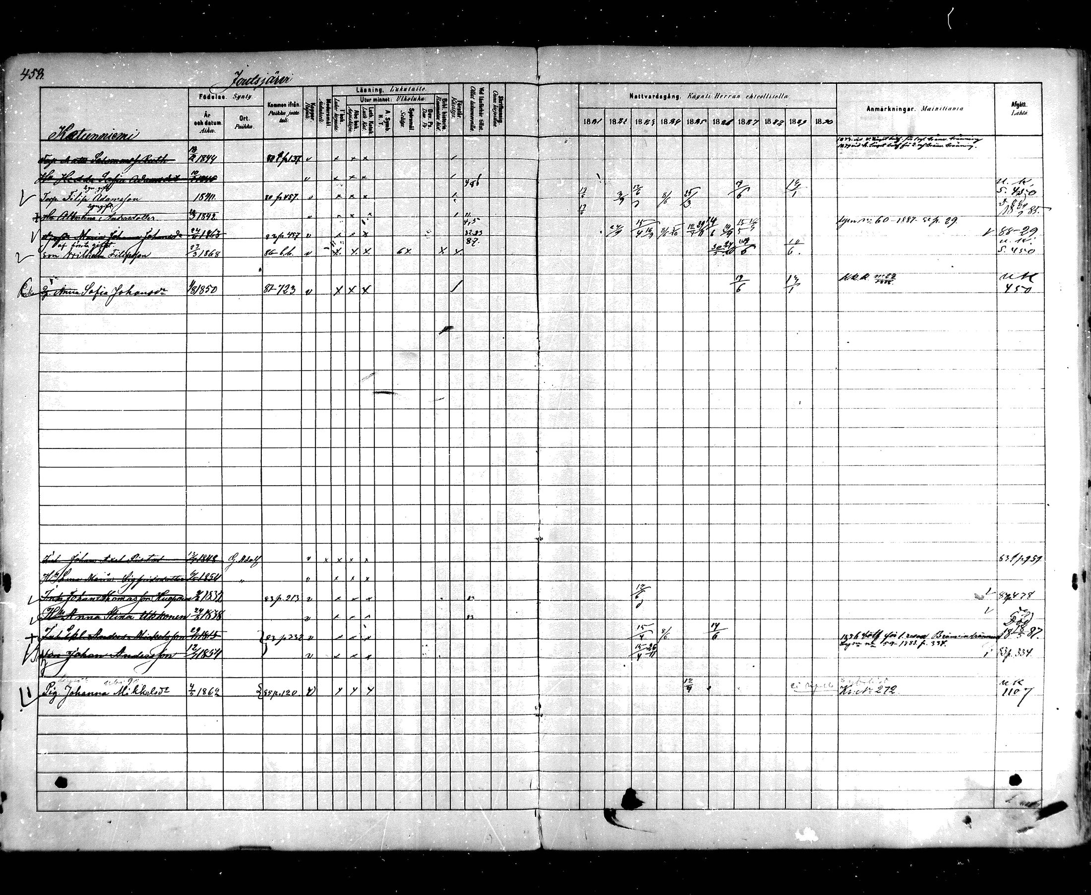 [ ../kirjat/Kirkonkirjat/hartola/rippikirja_1881-1890_mko89-122/kuvat/428.jpg ]