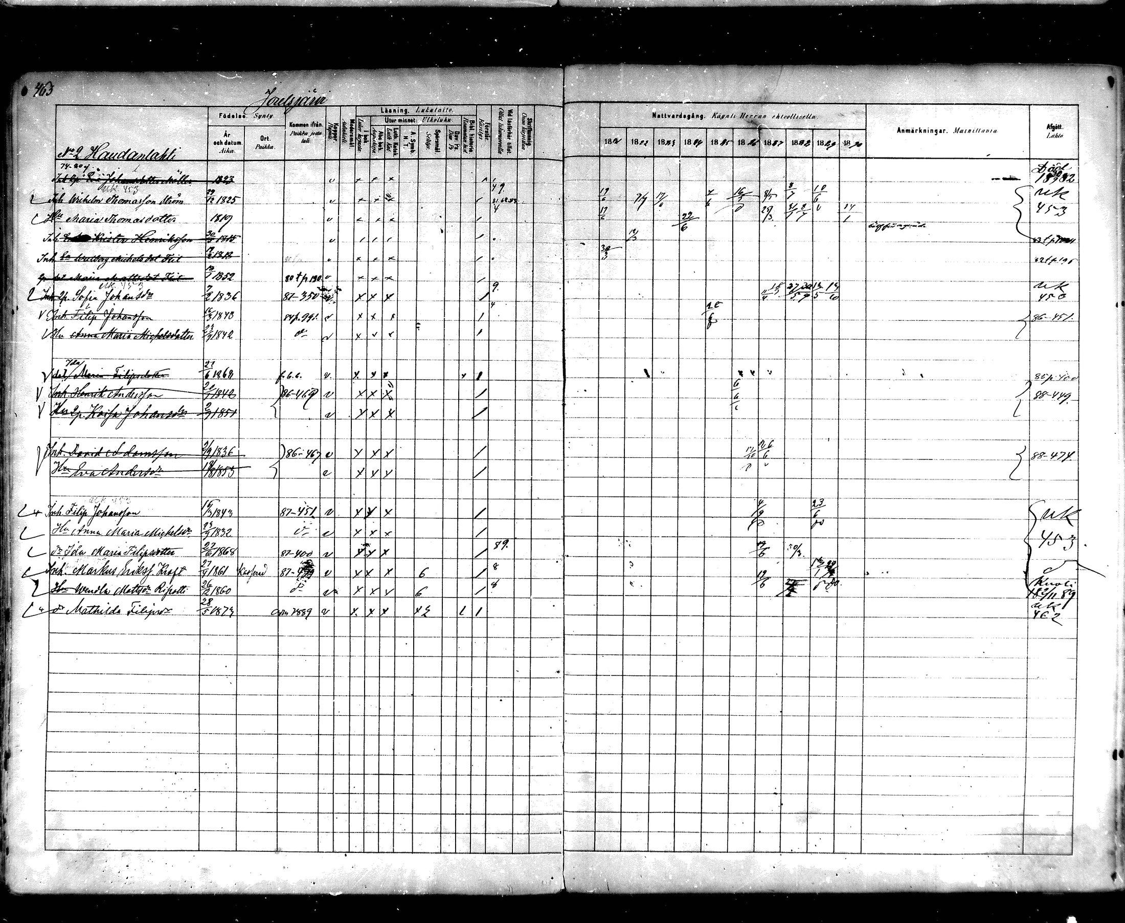 [ ../kirjat/Kirkonkirjat/hartola/rippikirja_1881-1890_mko89-122/kuvat/433.jpg ]