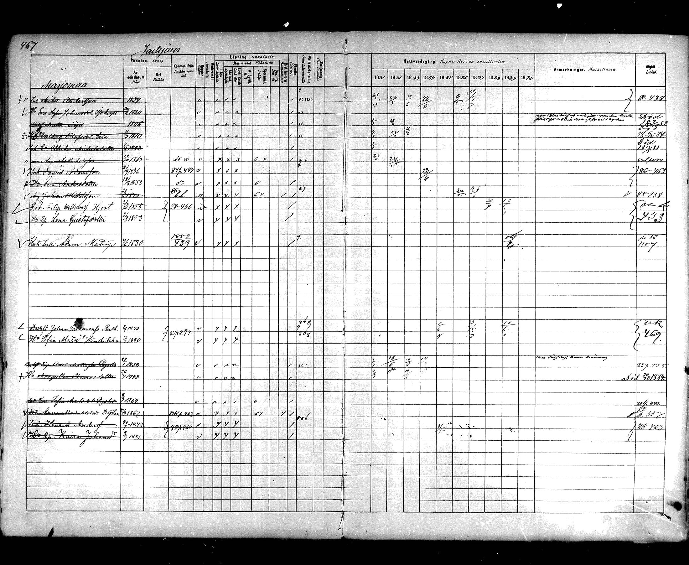 [ ../kirjat/Kirkonkirjat/hartola/rippikirja_1881-1890_mko89-122/kuvat/437.jpg ]
