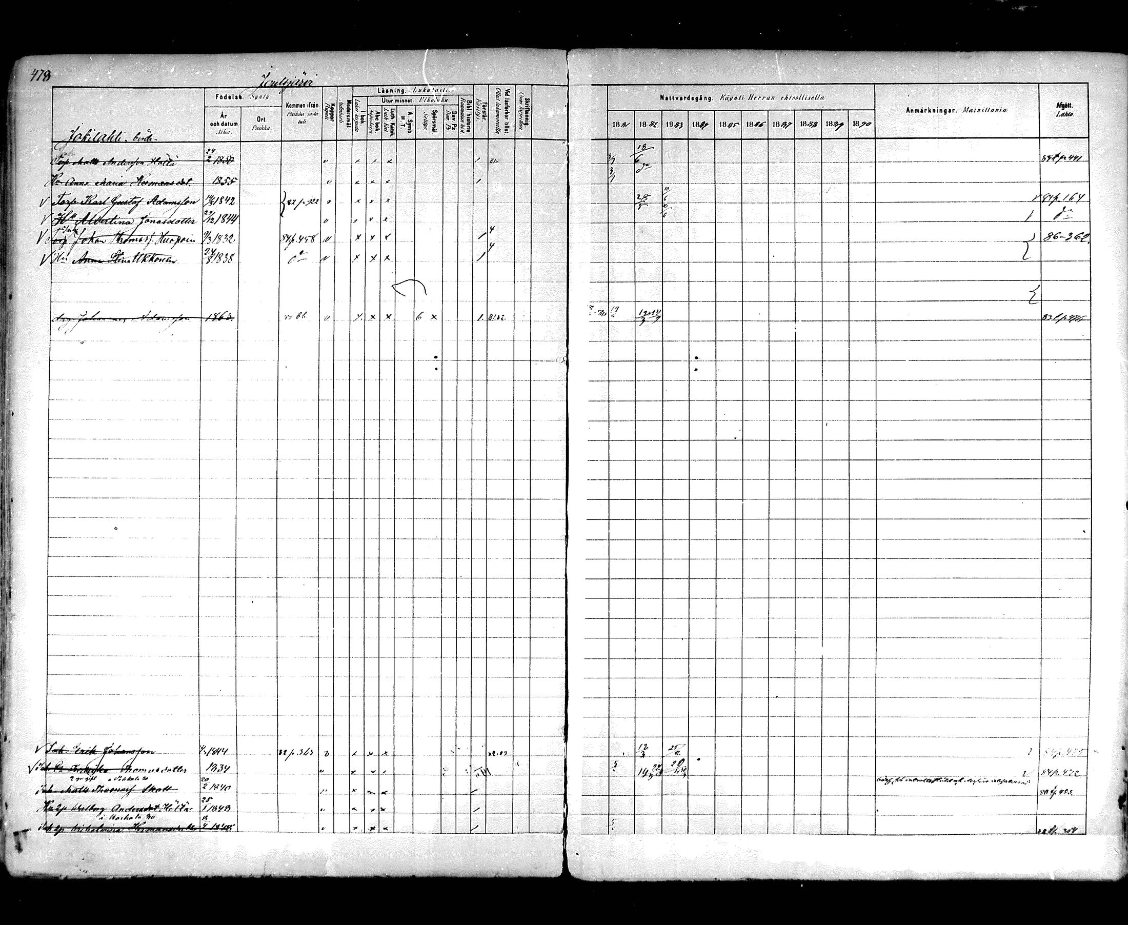 [ ../kirjat/Kirkonkirjat/hartola/rippikirja_1881-1890_mko89-122/kuvat/448.jpg ]