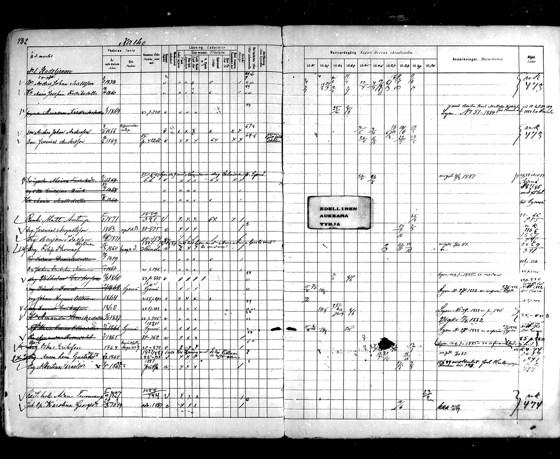 [ ../kirjat/Kirkonkirjat/hartola/rippikirja_1881-1890_mko89-122/kuvat/450.jpg ]