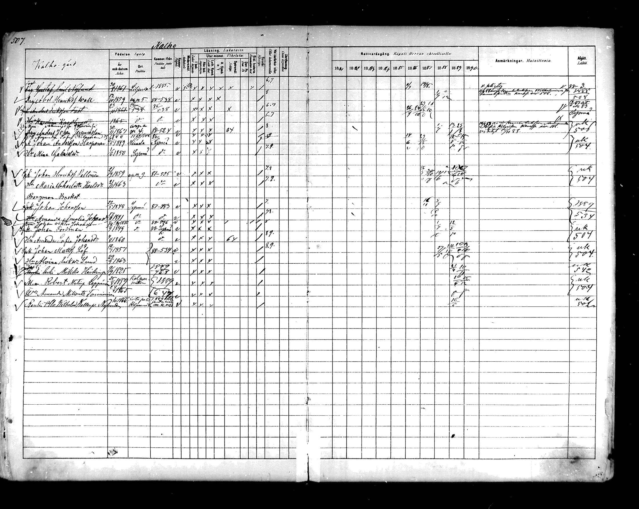 [ ../kirjat/Kirkonkirjat/hartola/rippikirja_1881-1890_mko89-122/kuvat/474.jpg ]