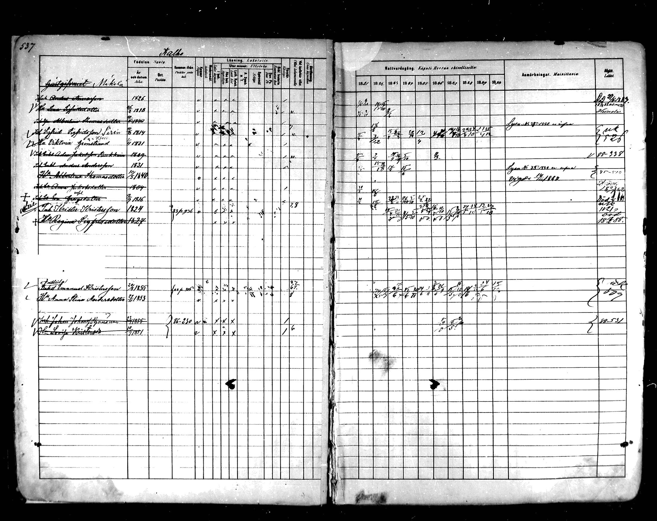[ ../kirjat/Kirkonkirjat/hartola/rippikirja_1881-1890_mko89-122/kuvat/505.jpg ]