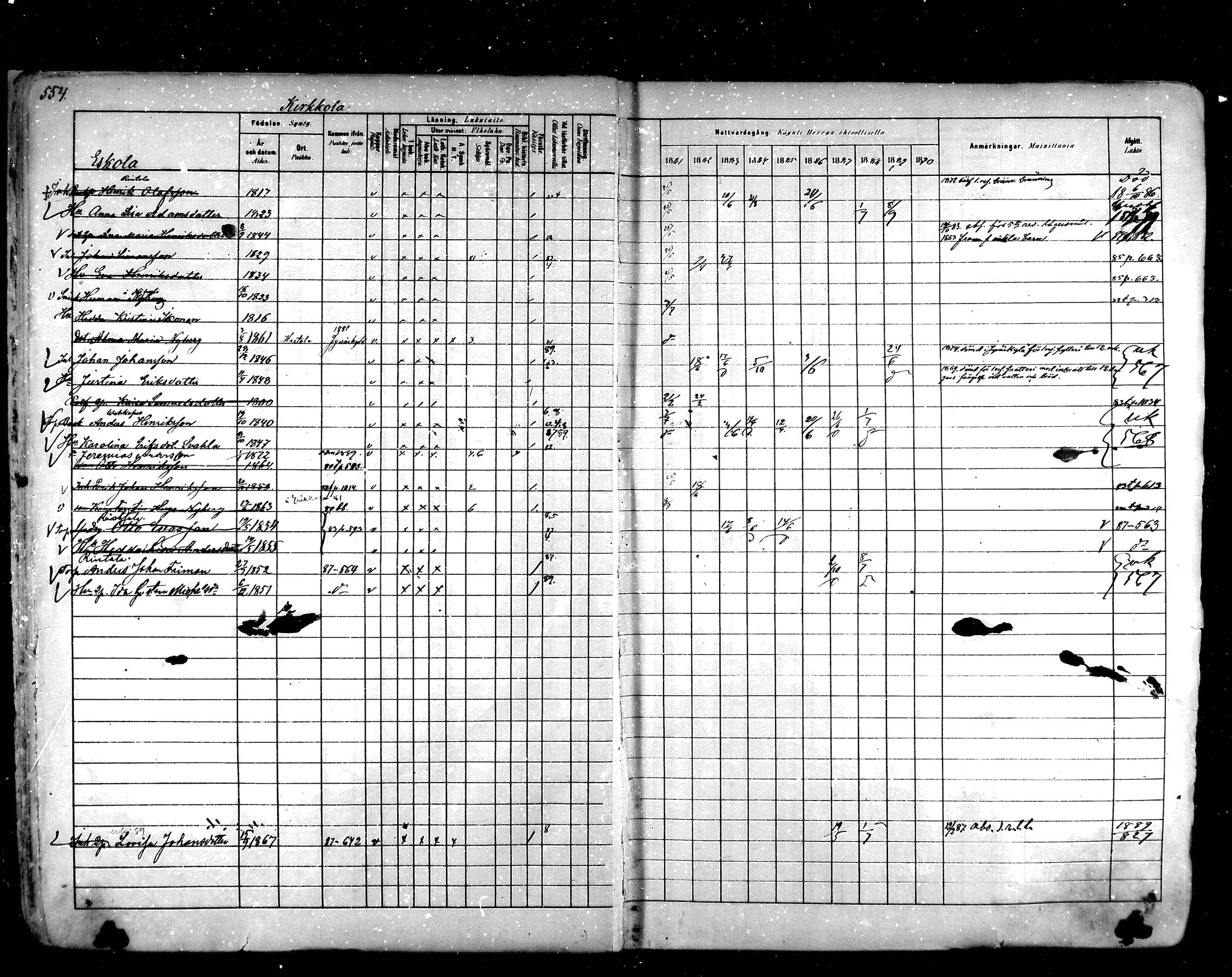 [ ../kirjat/Kirkonkirjat/hartola/rippikirja_1881-1890_mko89-122/kuvat/520.jpg ]