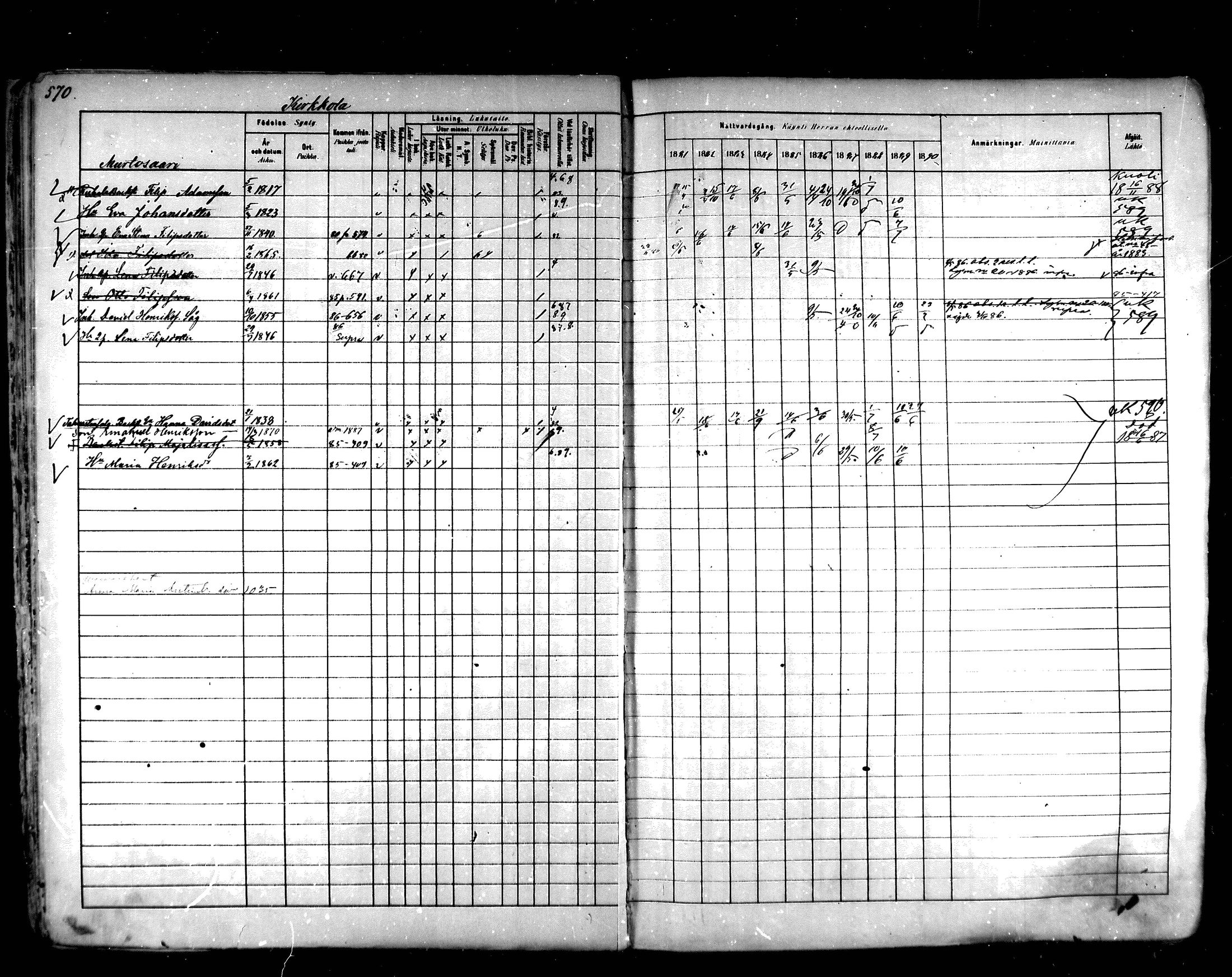 [ ../kirjat/Kirkonkirjat/hartola/rippikirja_1881-1890_mko89-122/kuvat/536.jpg ]