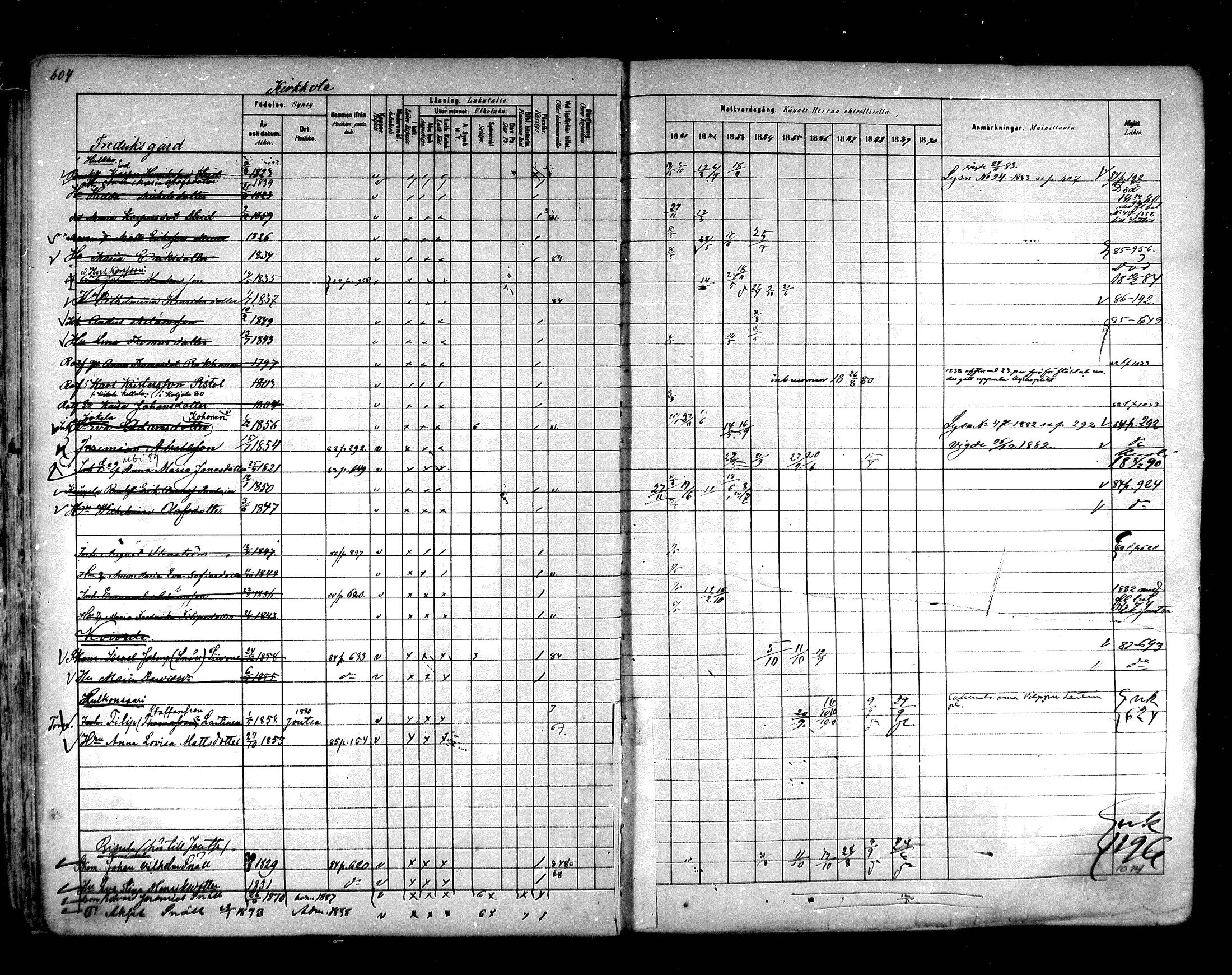 [ ../kirjat/Kirkonkirjat/hartola/rippikirja_1881-1890_mko89-122/kuvat/568.jpg ]